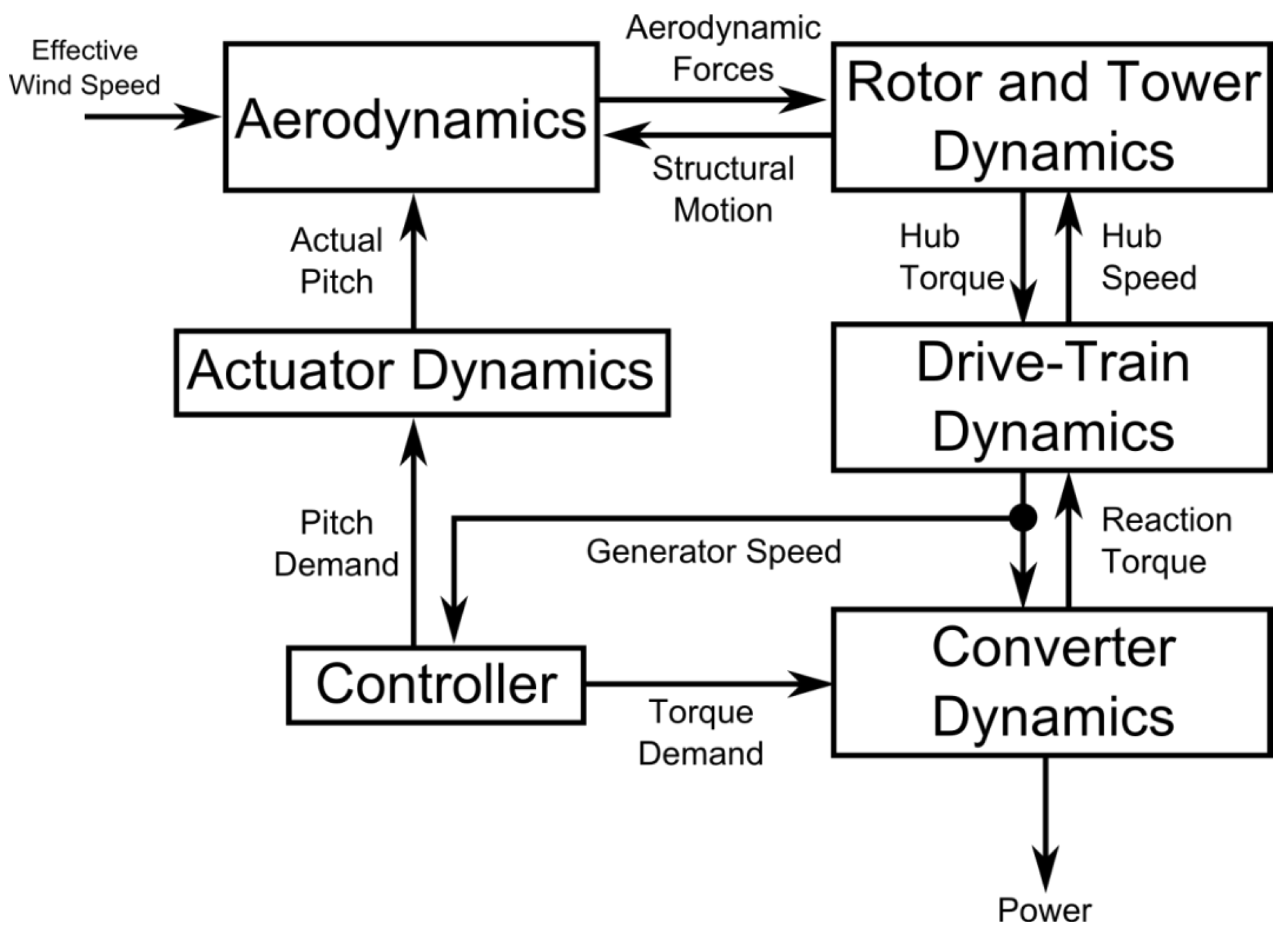 Energies 16 05181 g002