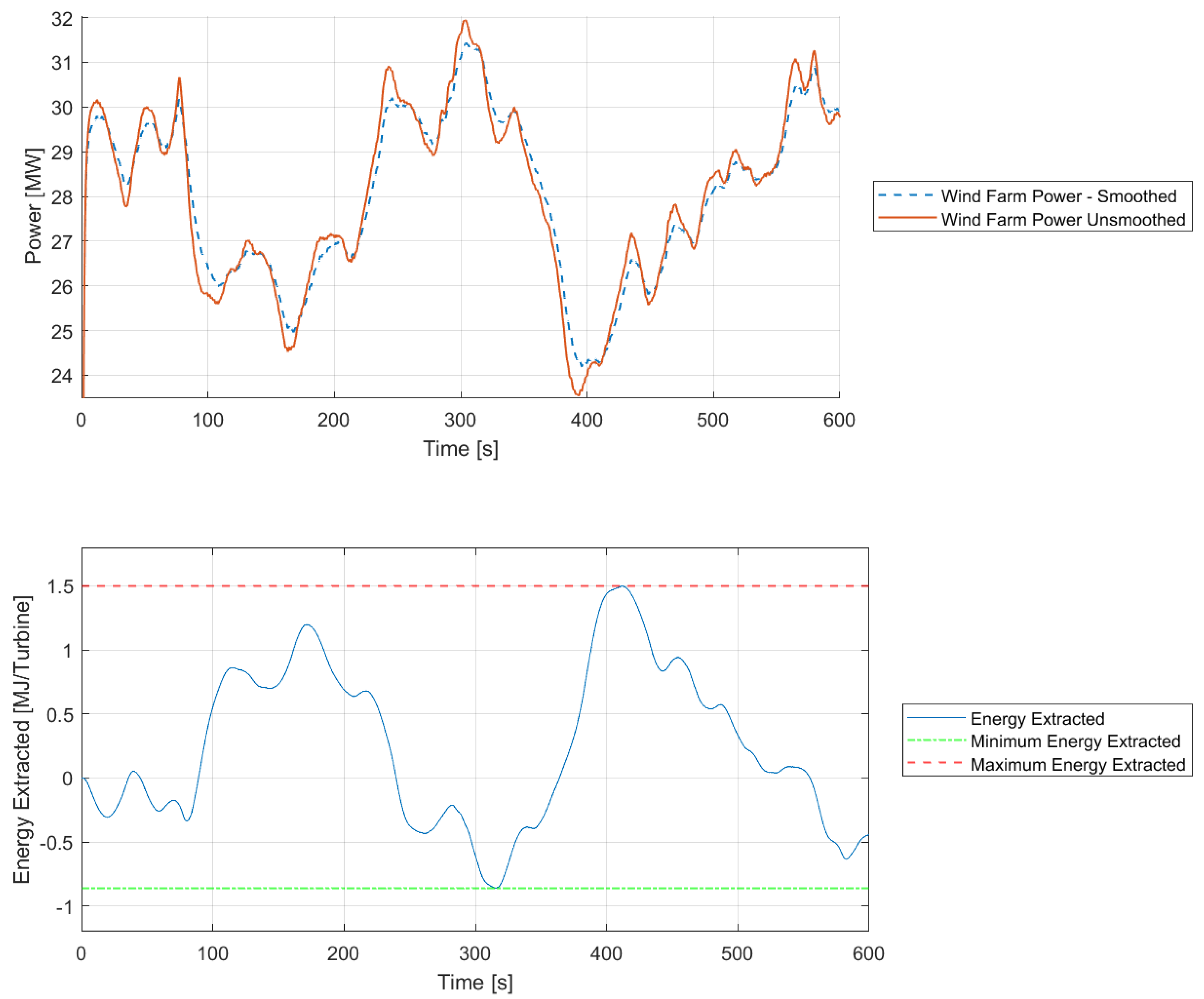 Energies 16 05181 g004