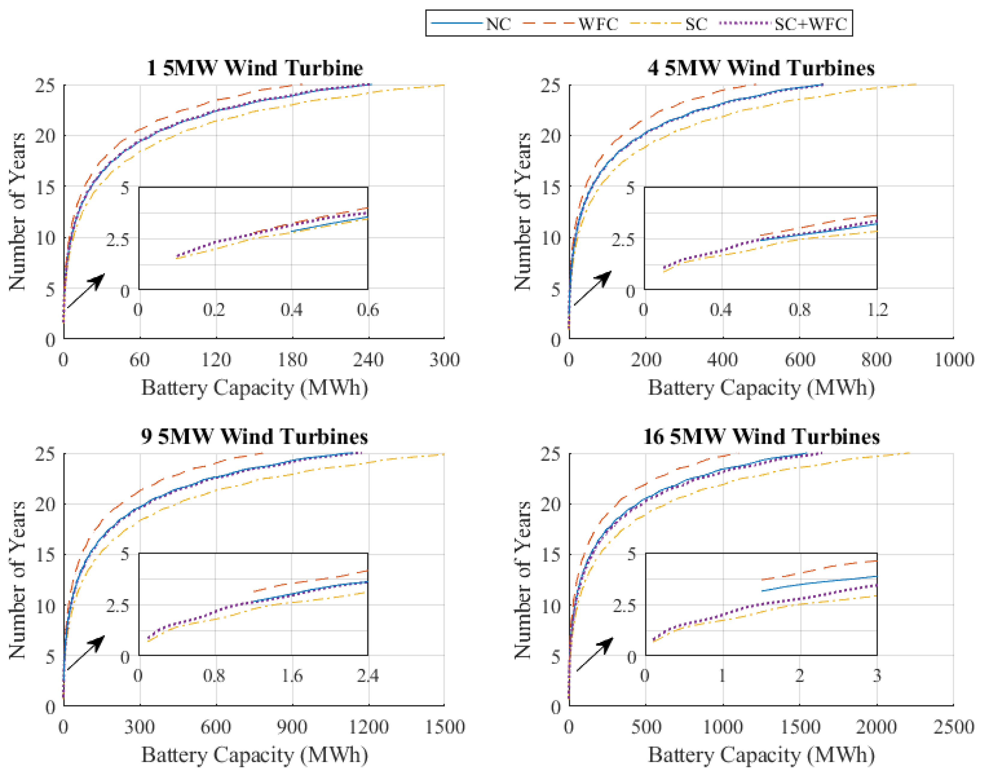 Energies 16 05181 g011