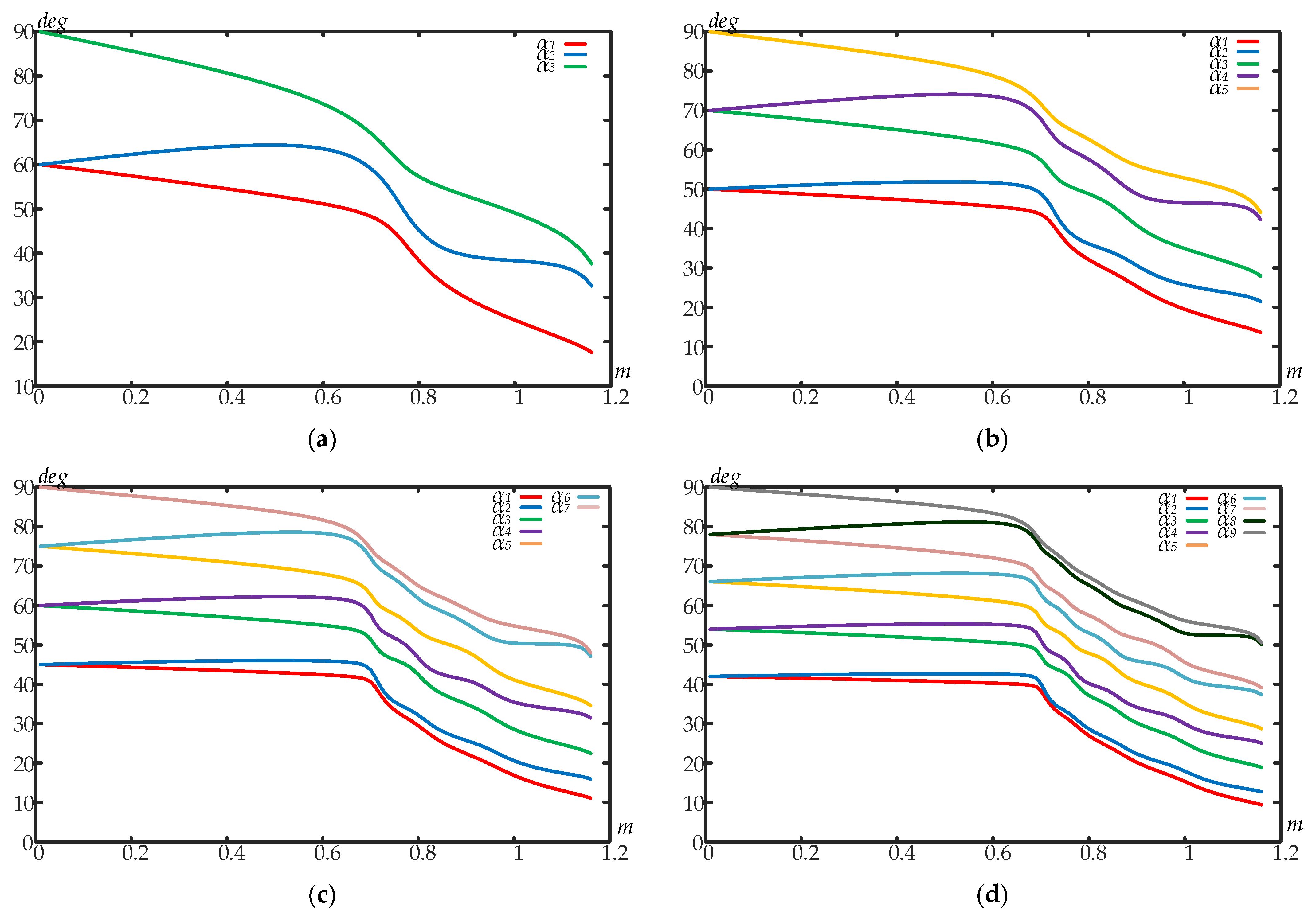 Energies 16 05183 g002a