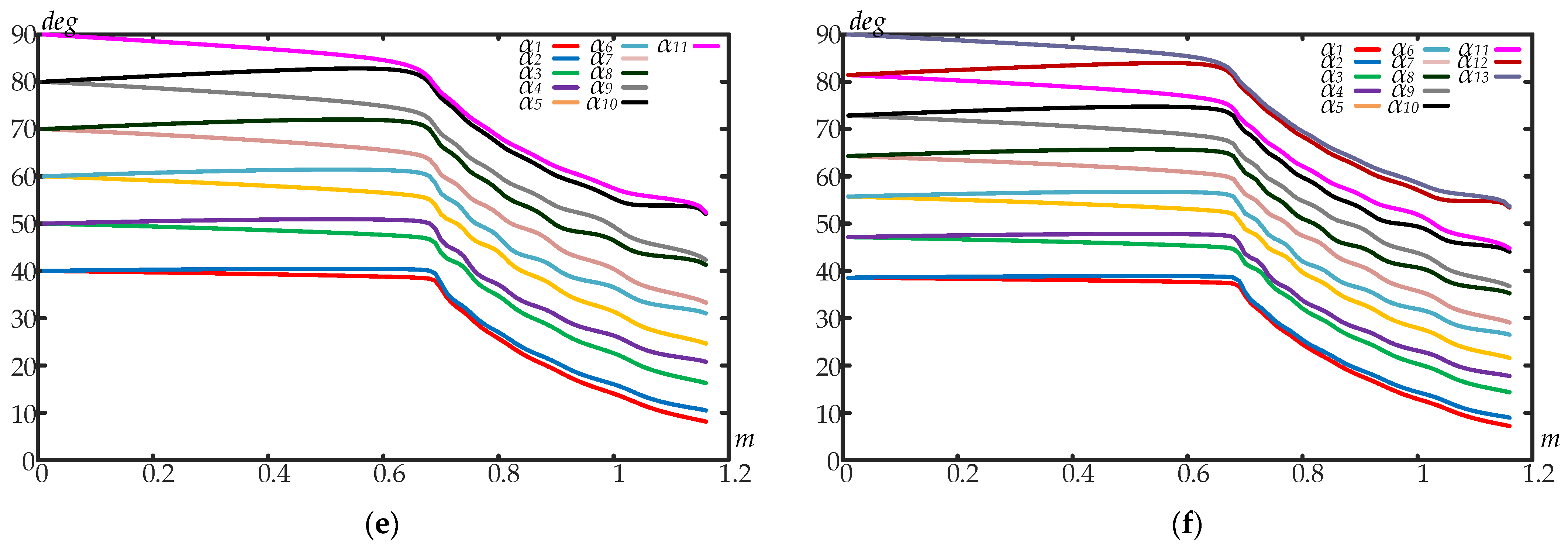 Energies 16 05183 g002b