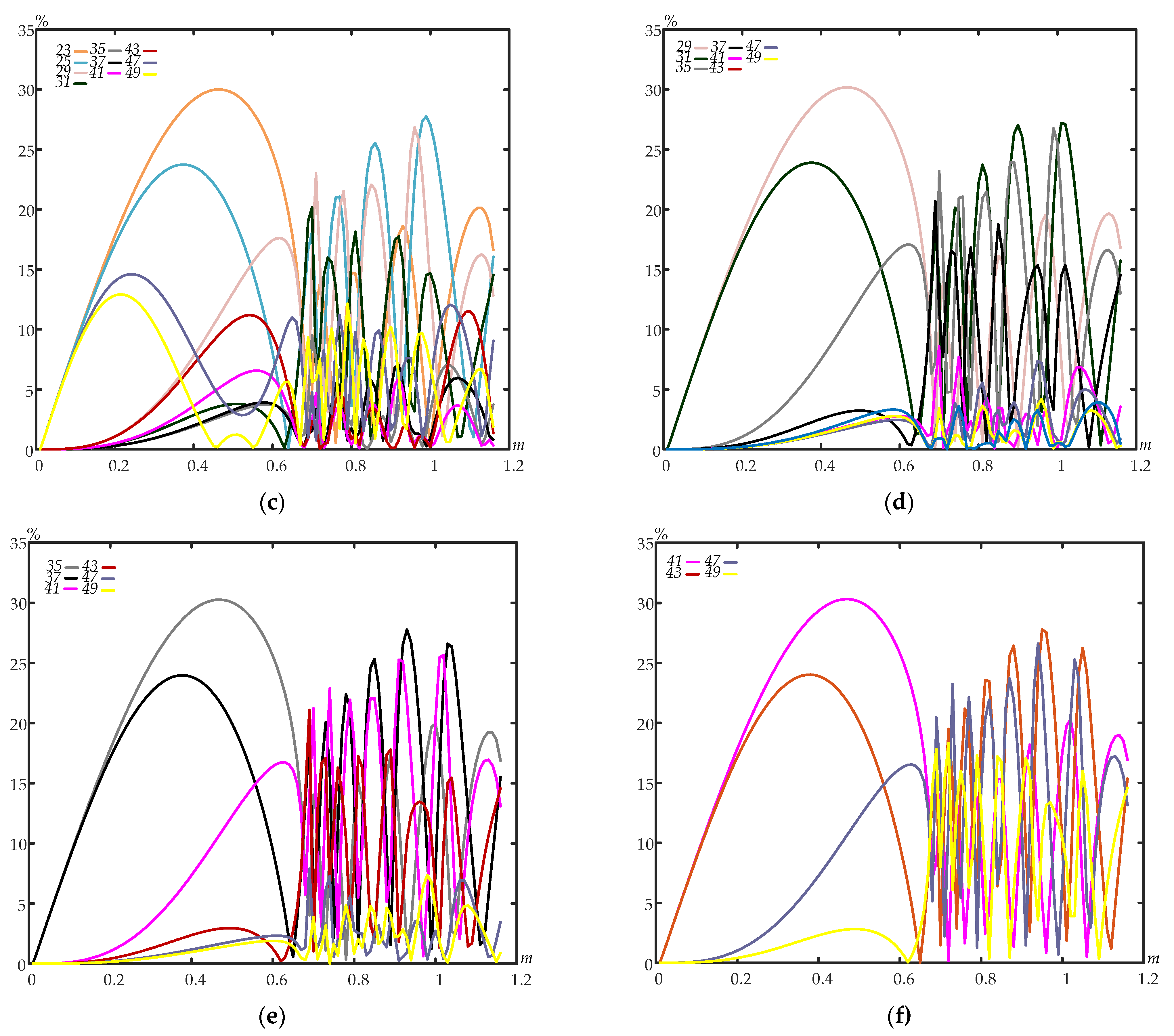 Energies 16 05183 g004b