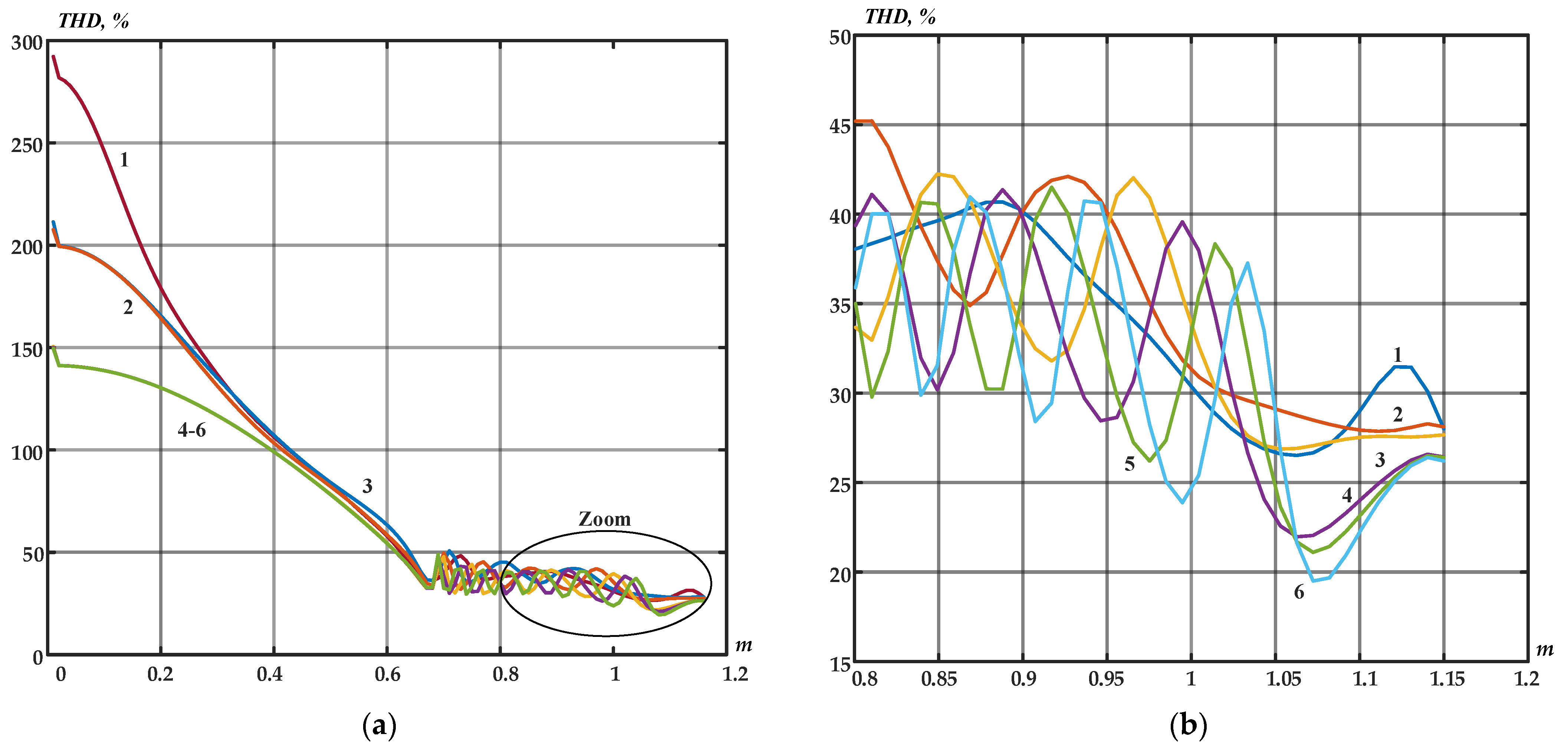 Energies 16 05183 g005
