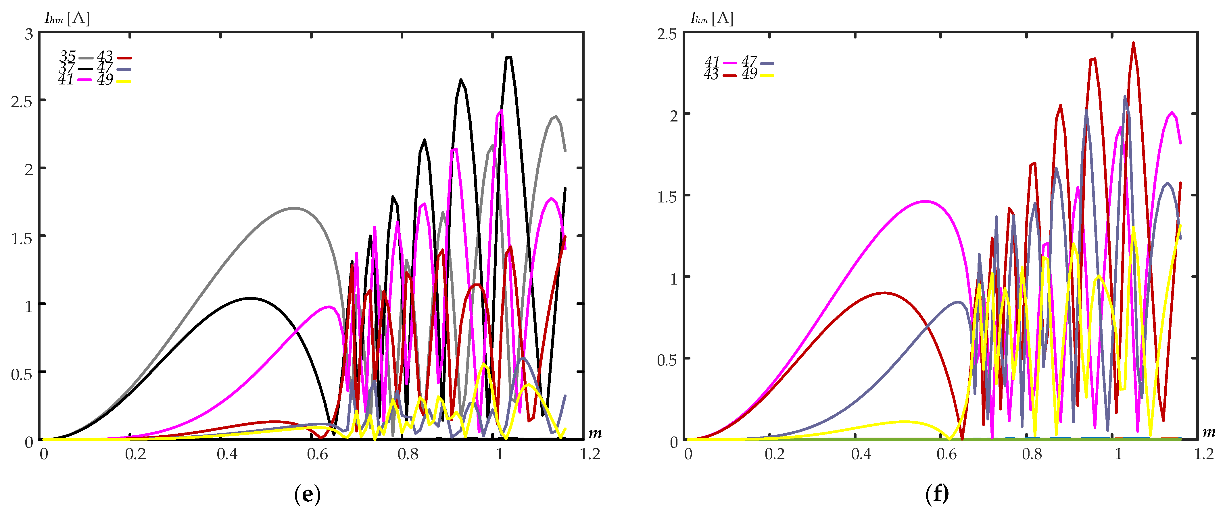 Energies 16 05183 g006b