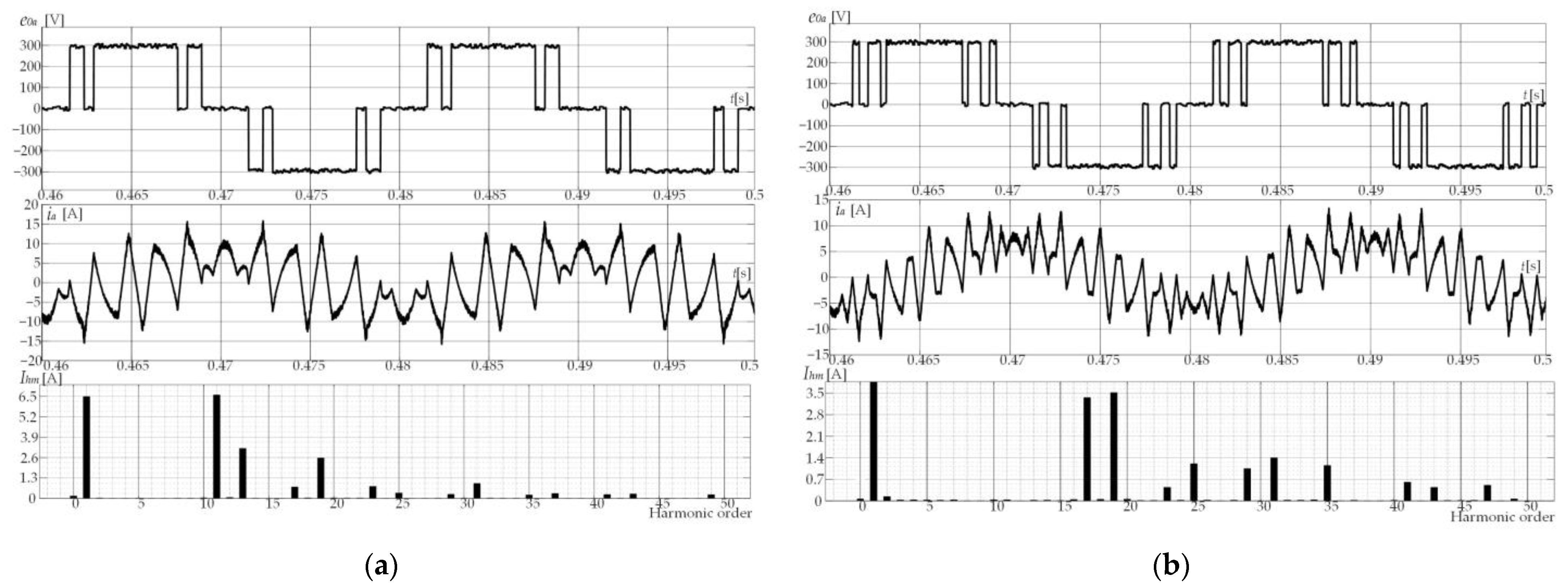 Energies 16 05183 g008a