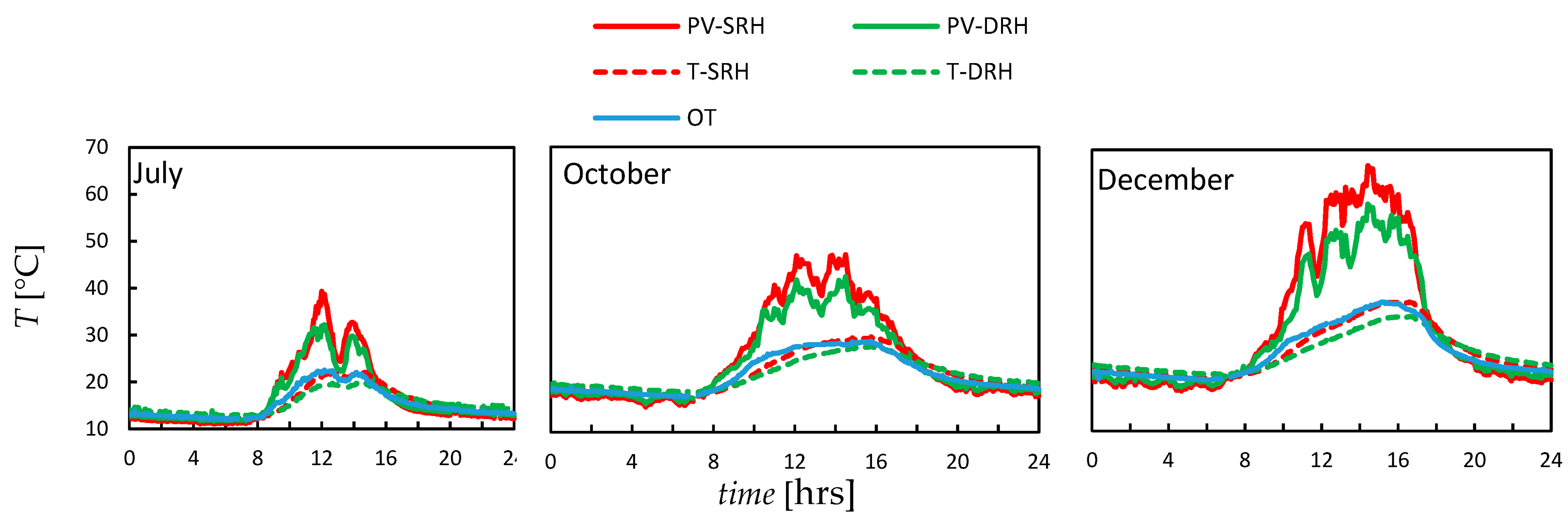 Energies 16 05184 g006