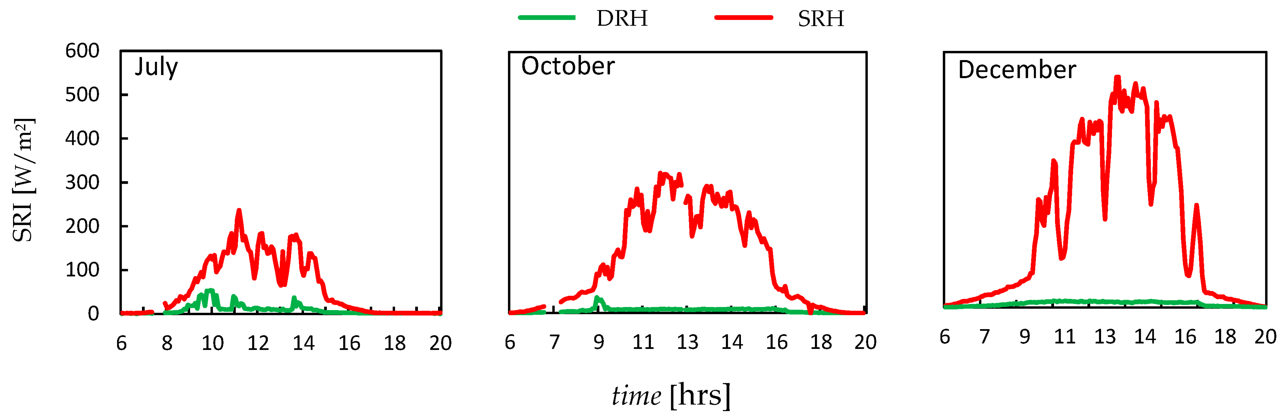 Energies 16 05184 g007