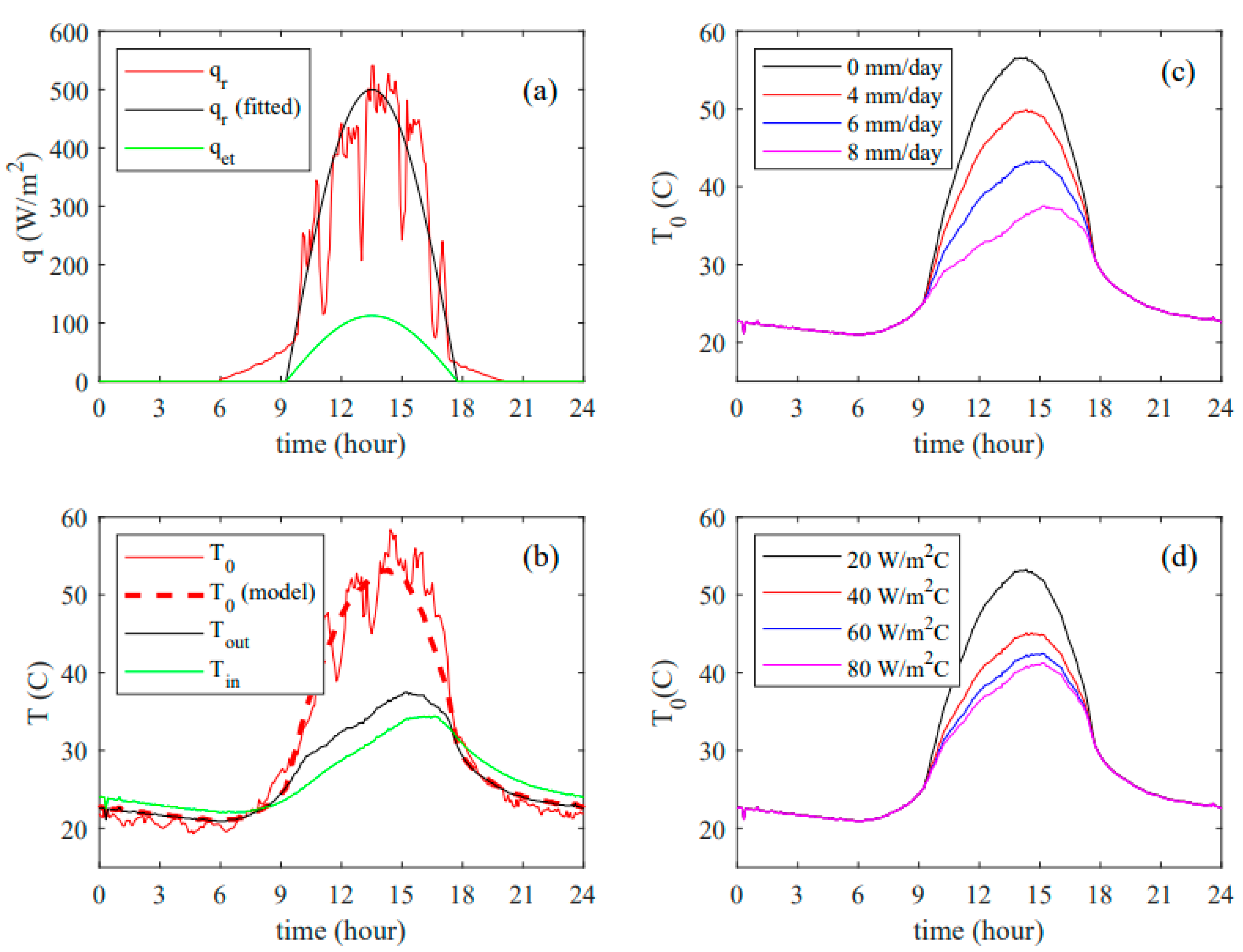 Energies 16 05184 g009