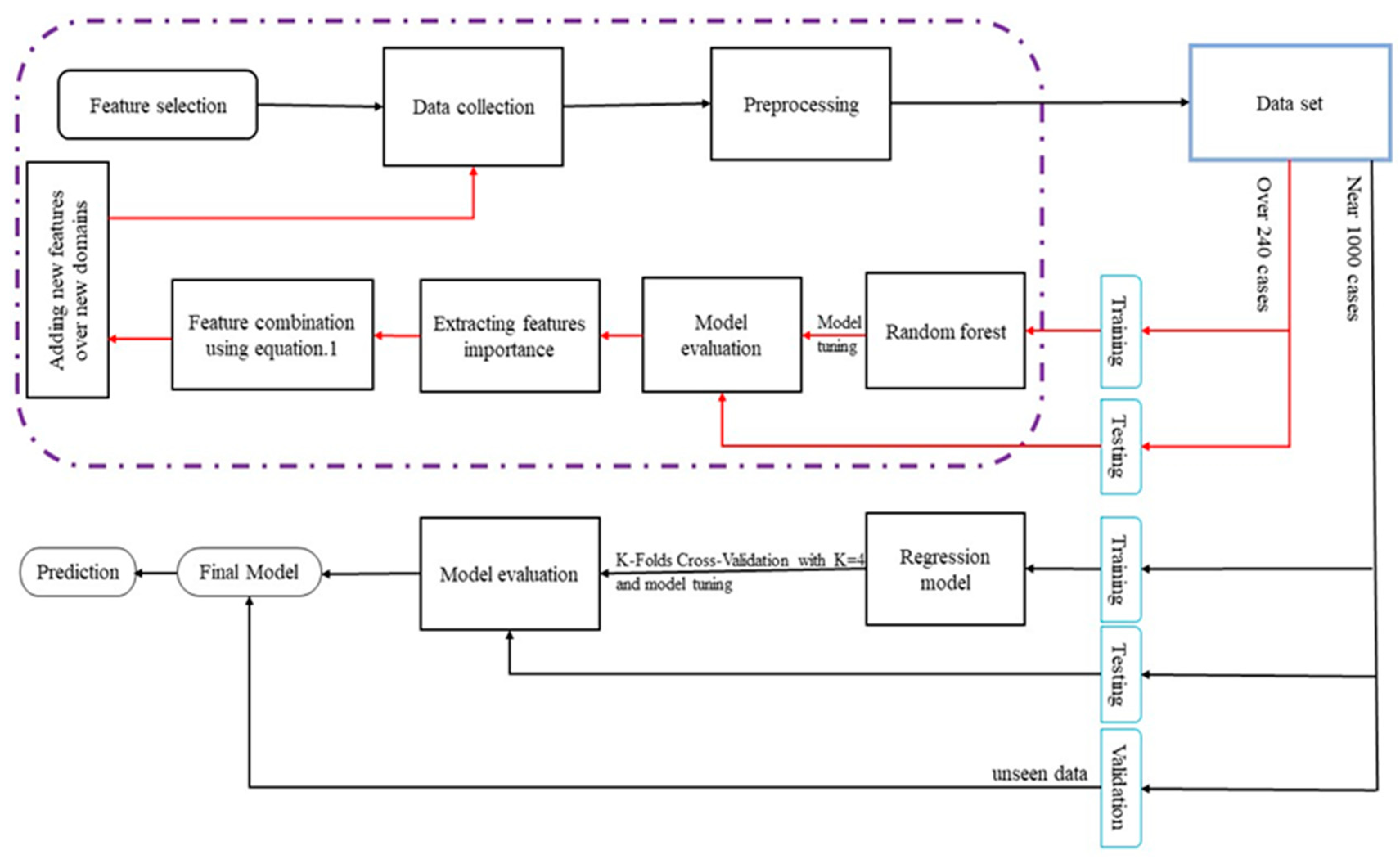 Energies 16 05185 g005