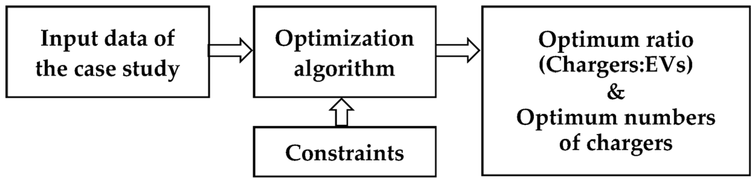 Energies 16 05186 g002