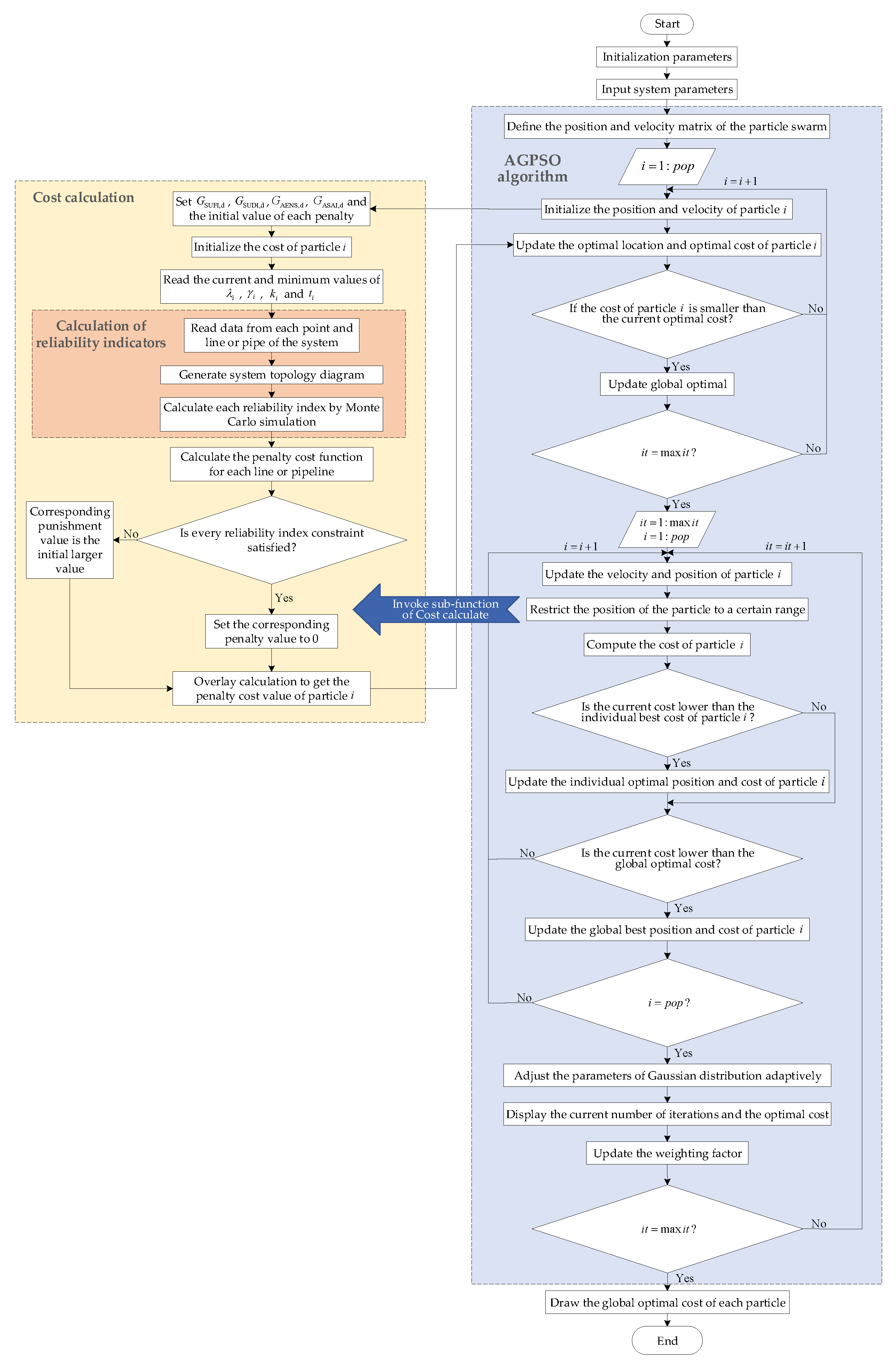 Energies 16 05187 g002