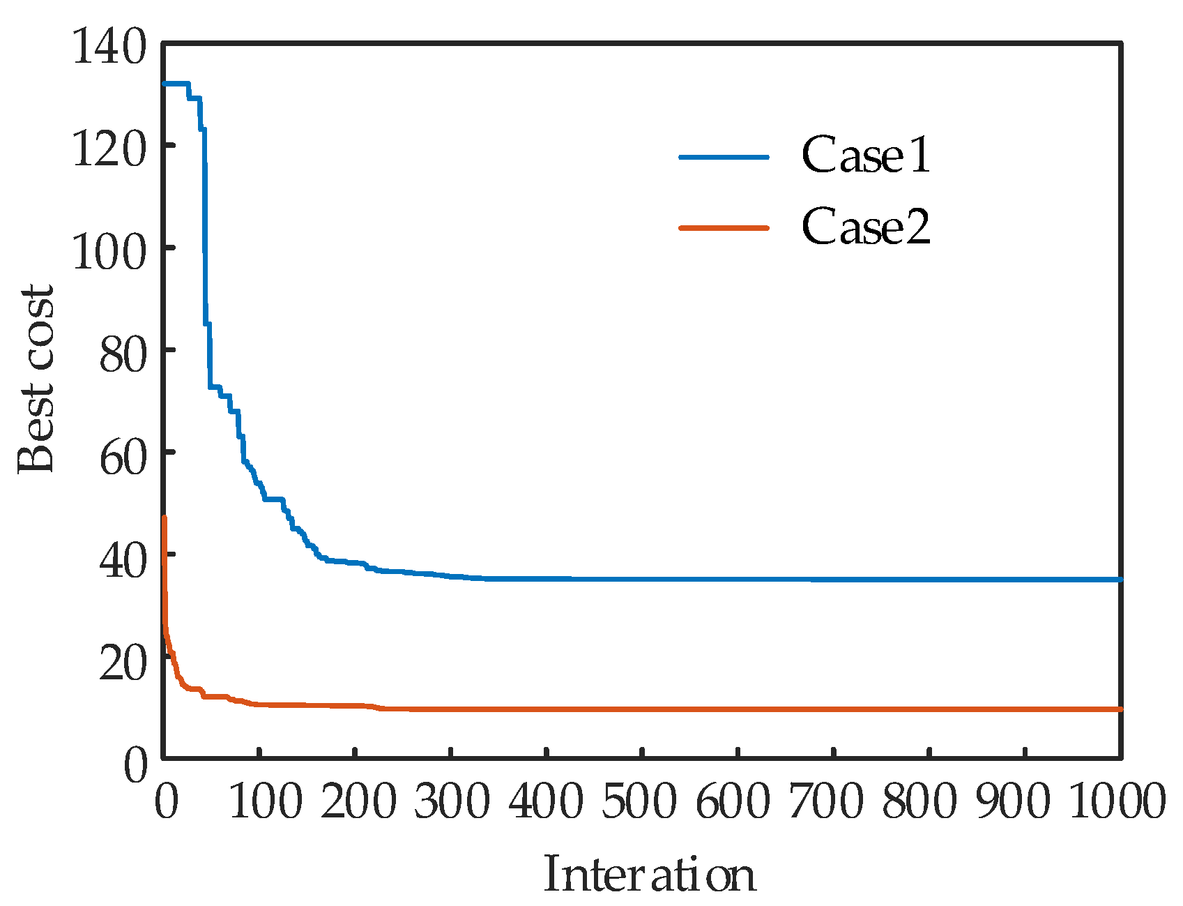 Energies 16 05187 g005