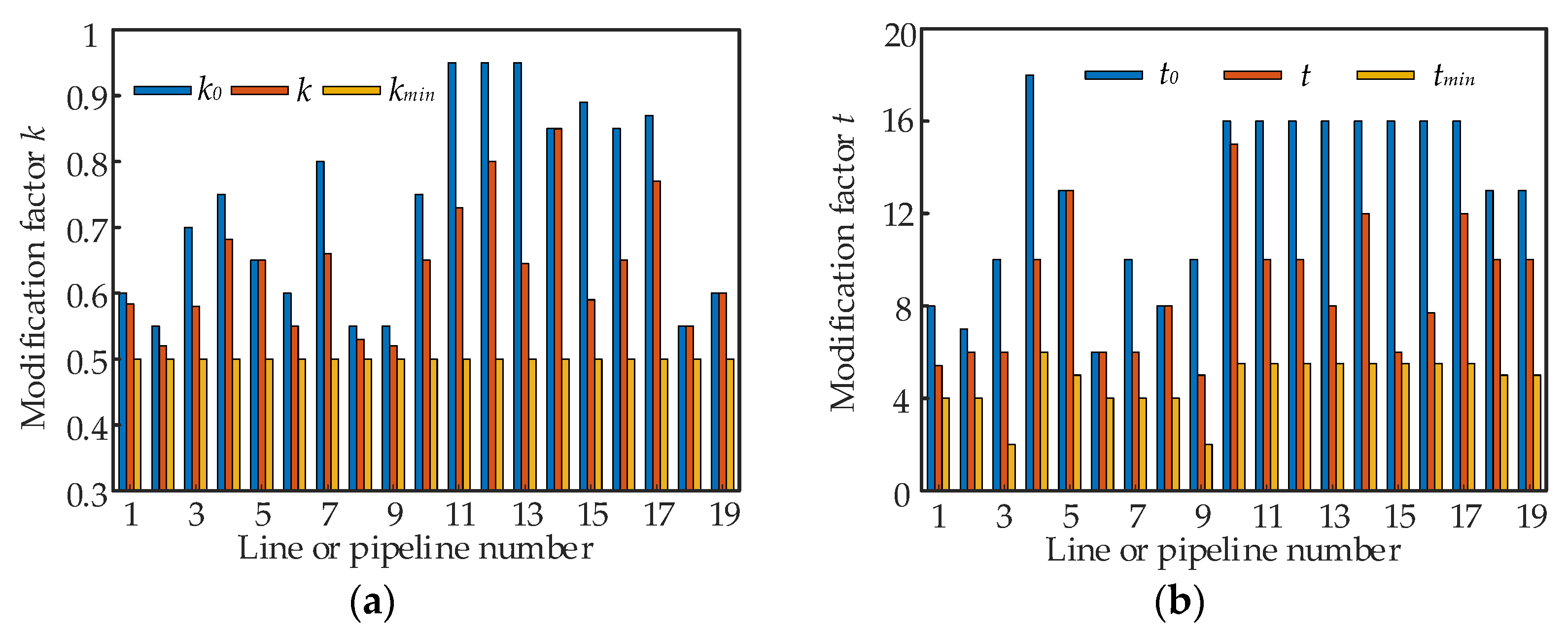 Energies 16 05187 g007