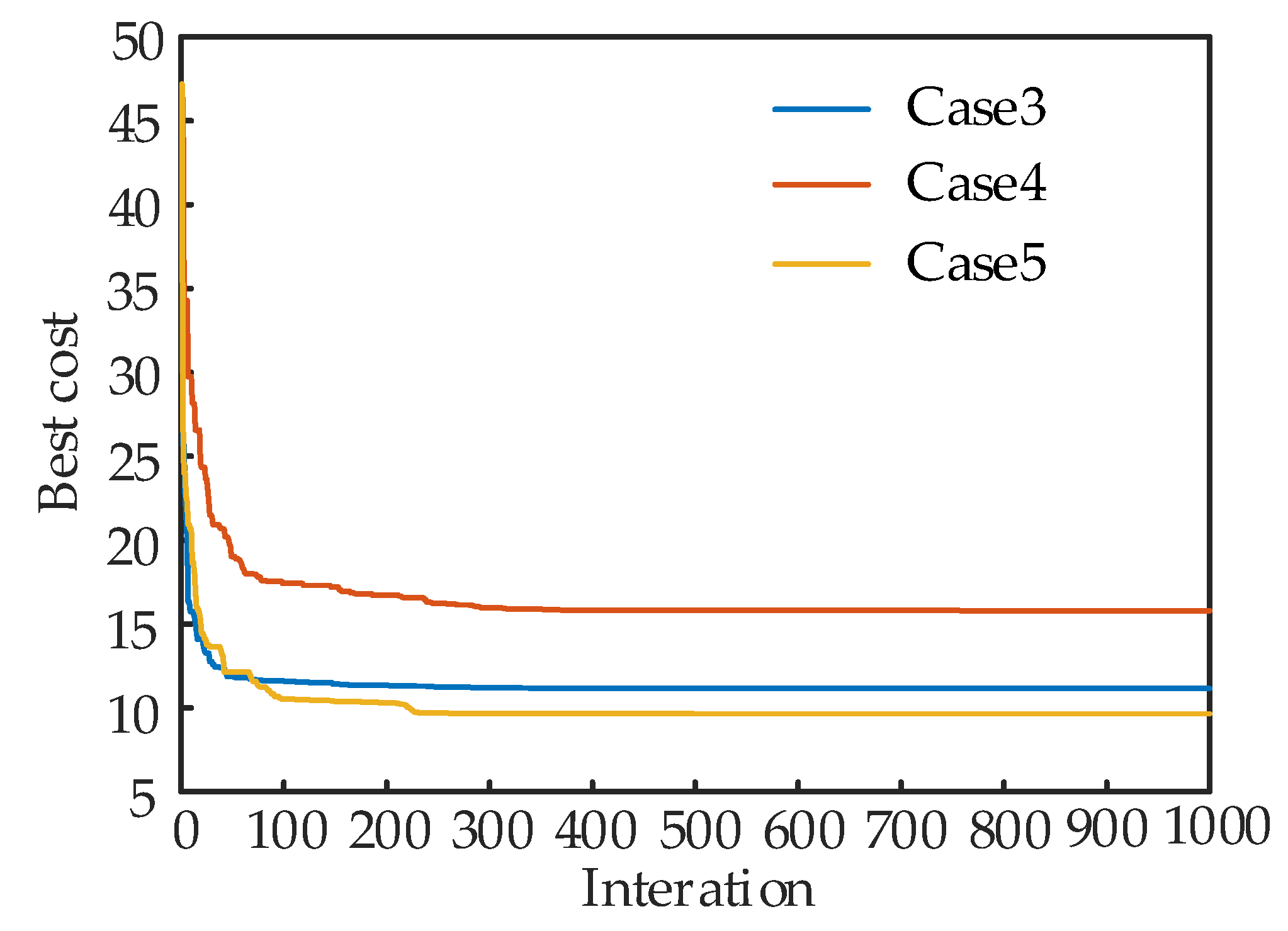 Energies 16 05187 g009