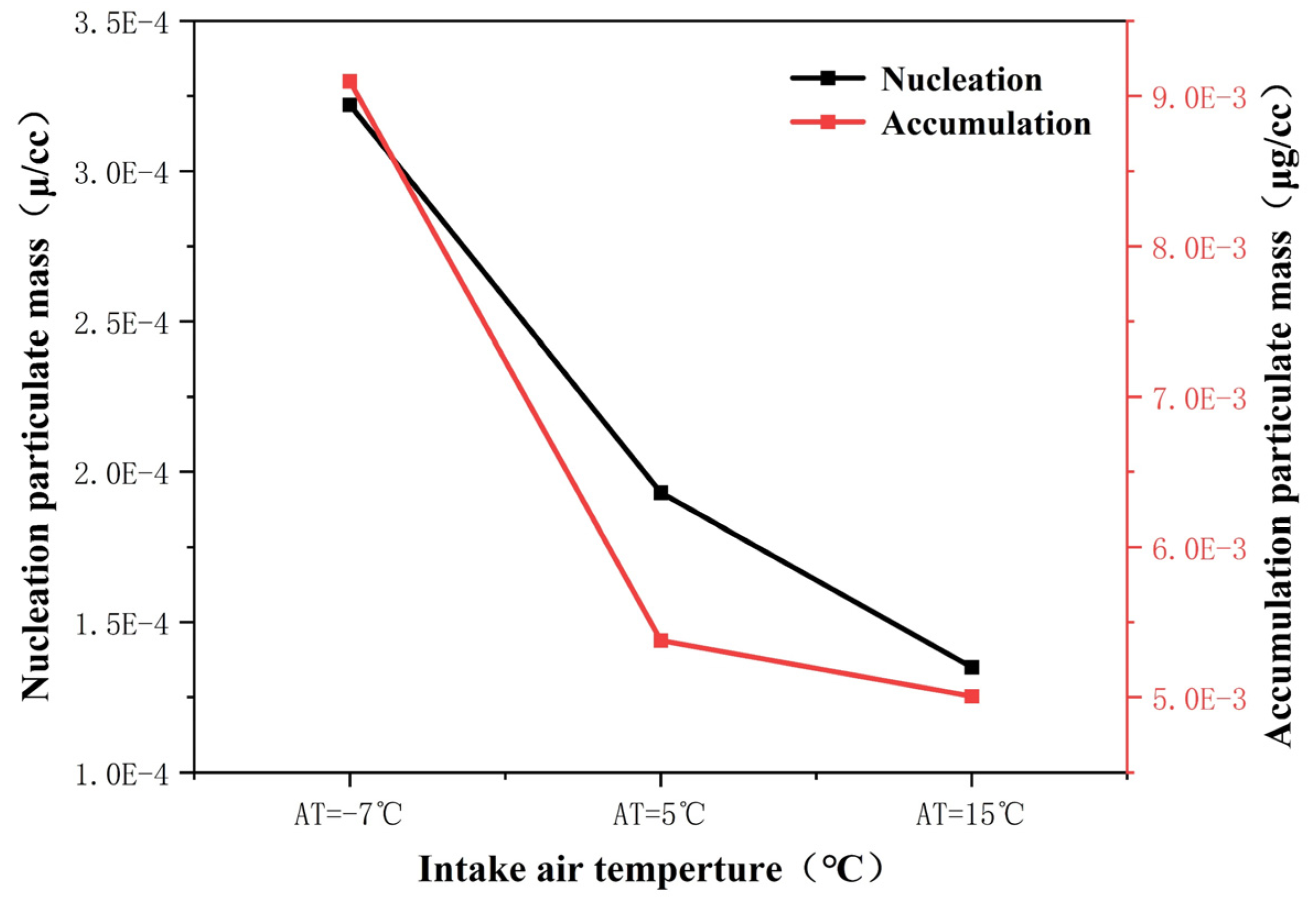 Energies 16 05192 g008