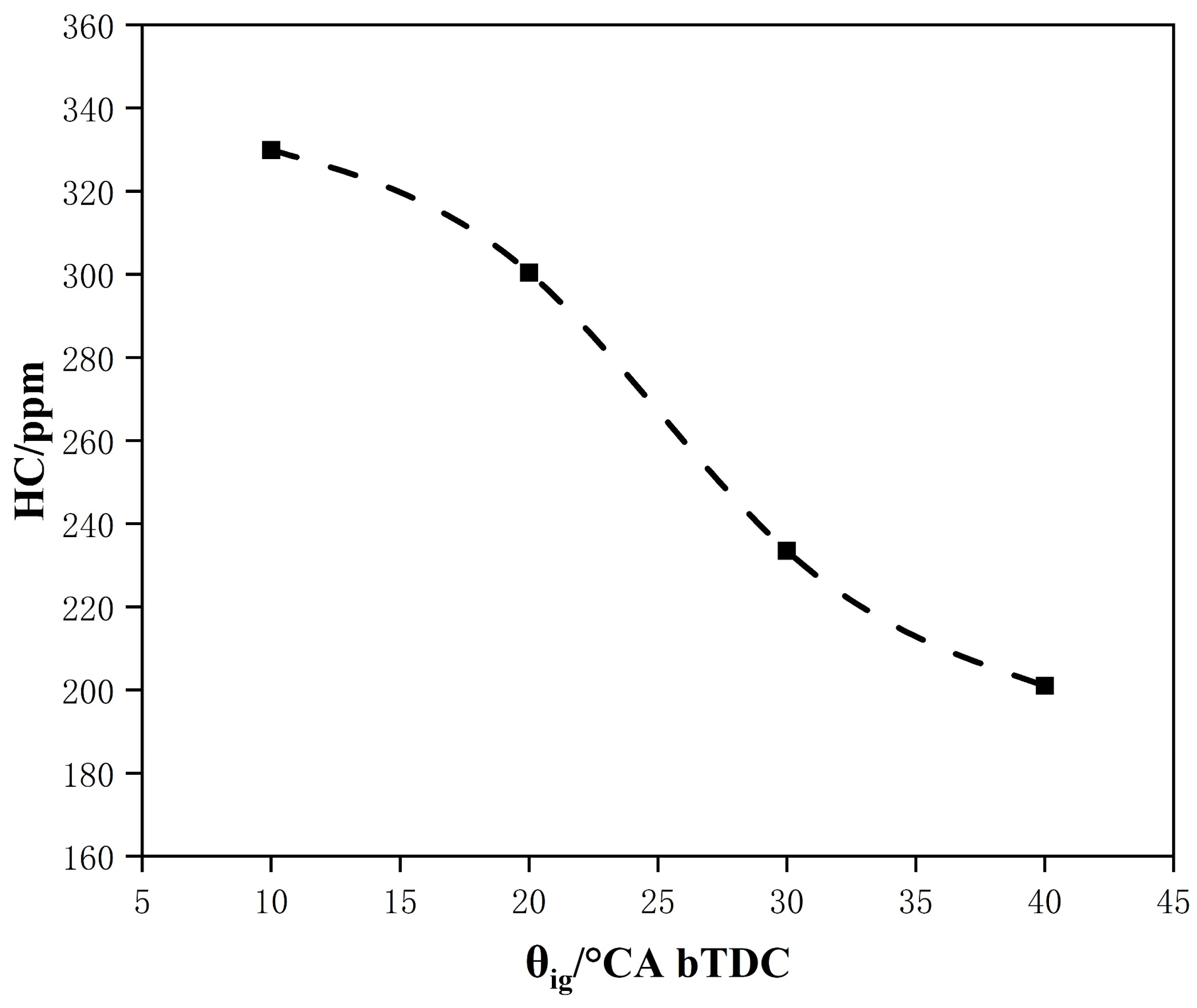 Energies 16 05192 g009