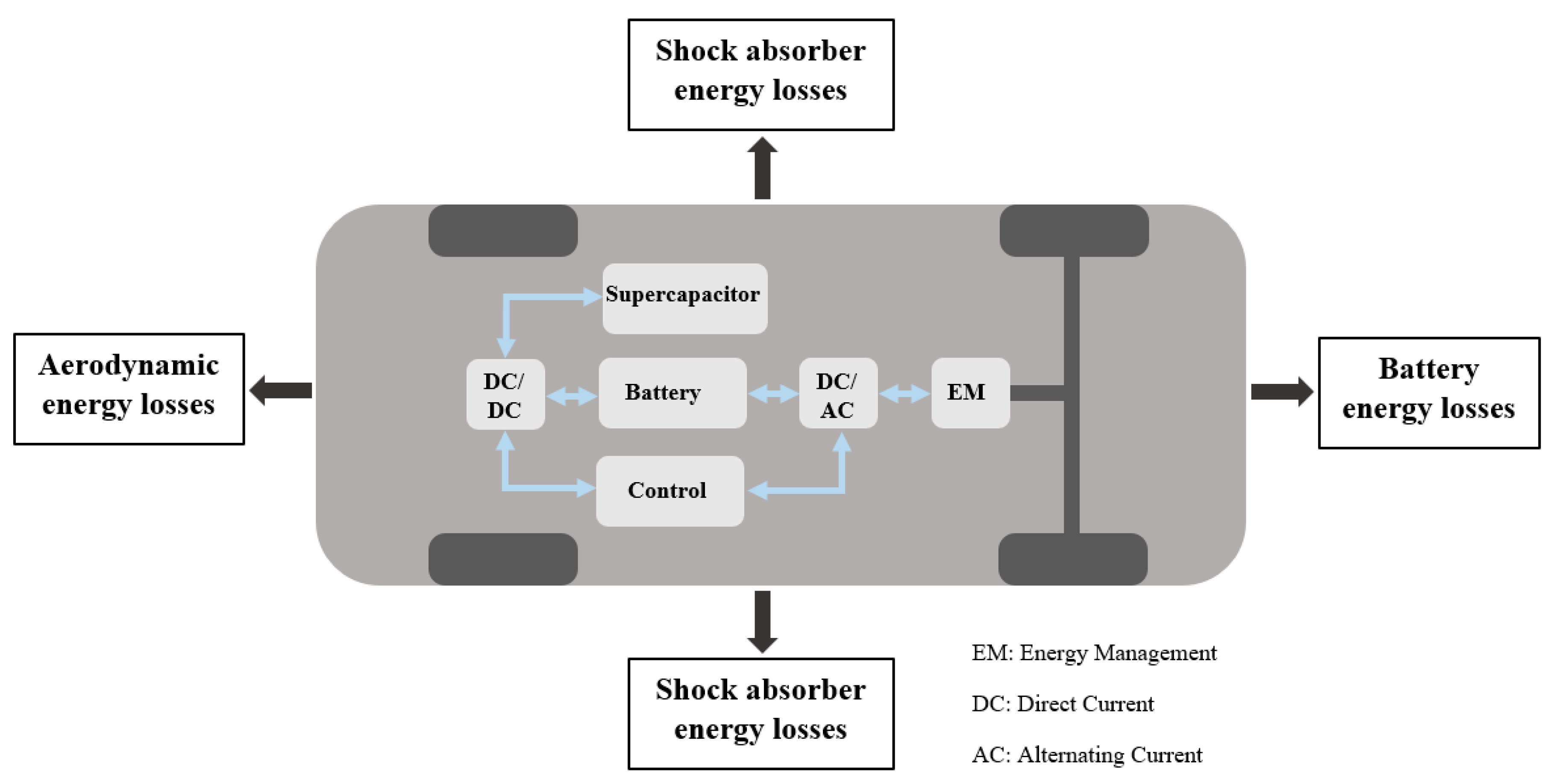 Energies 16 05193 g002
