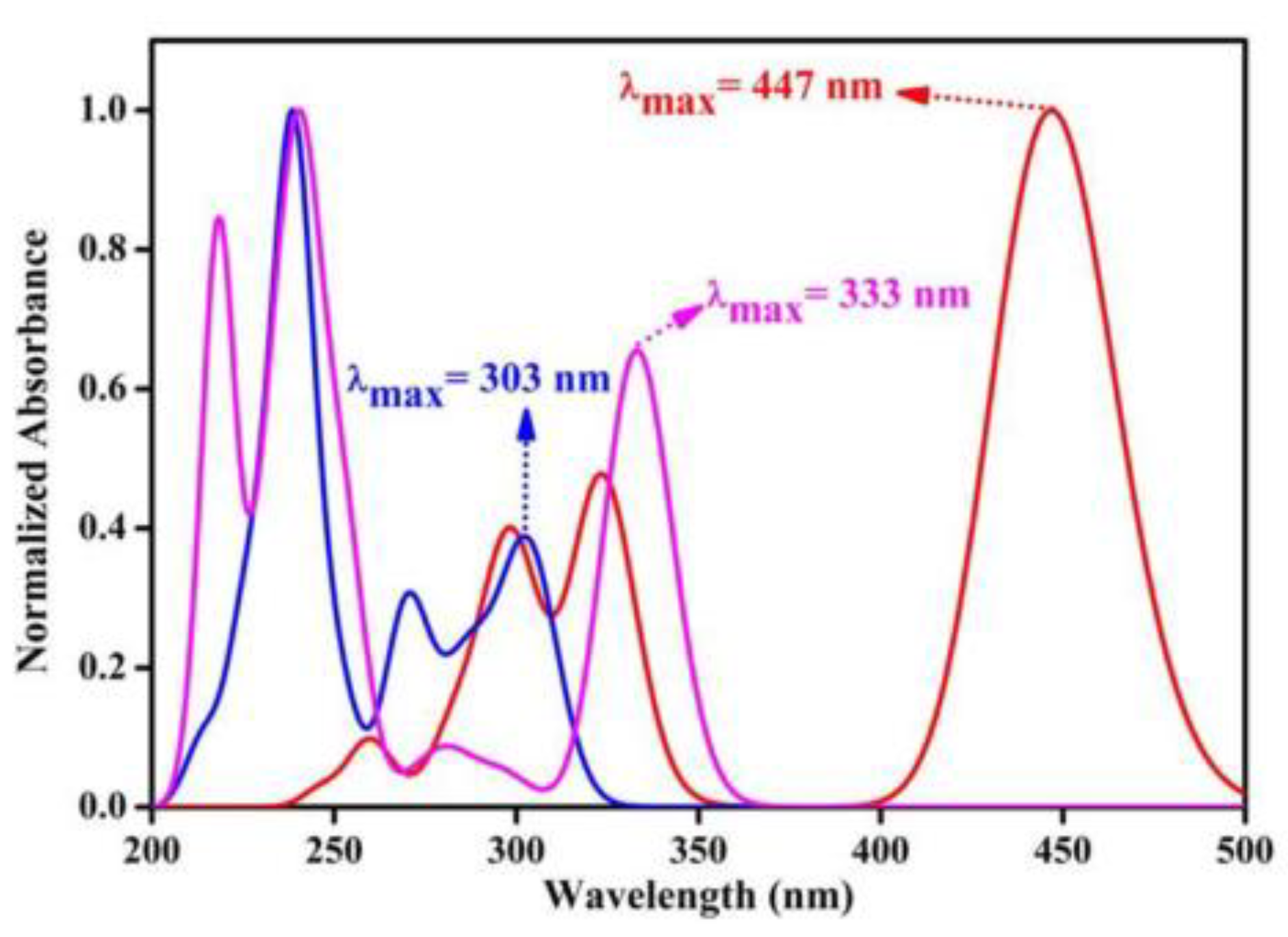 Energies 16 05194 g002