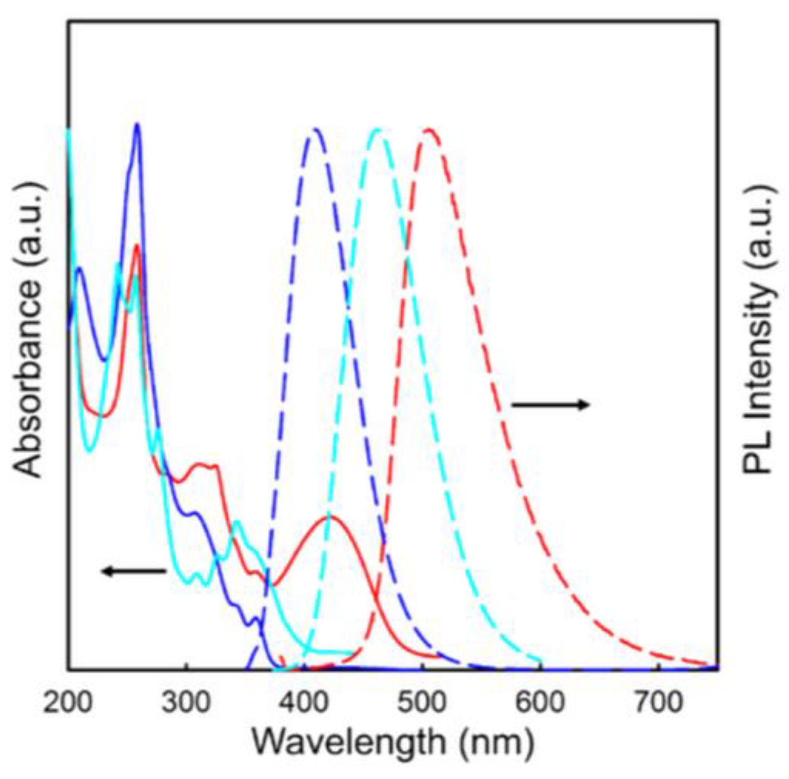 Energies 16 05194 g003