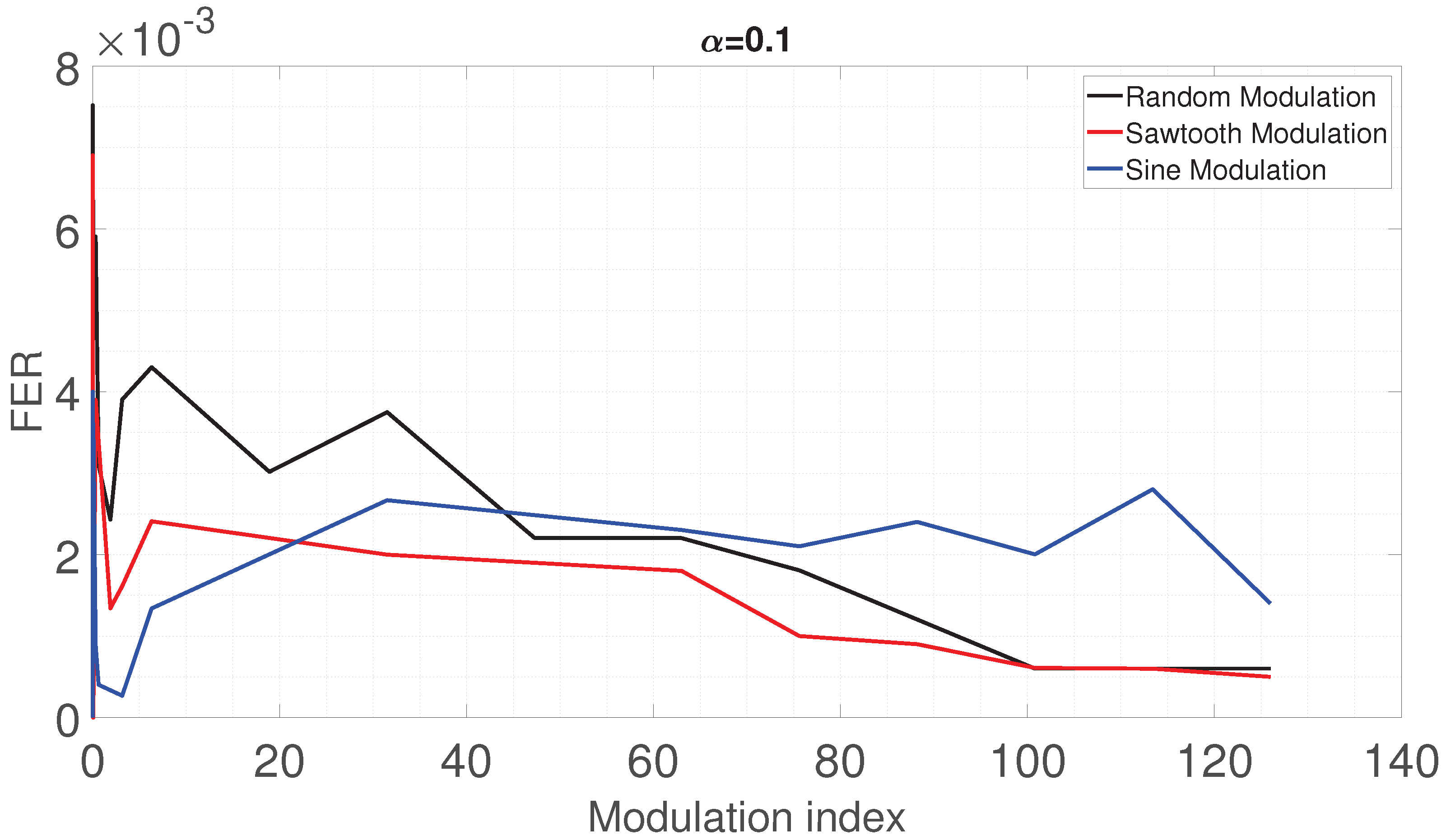 Energies 16 05197 g007