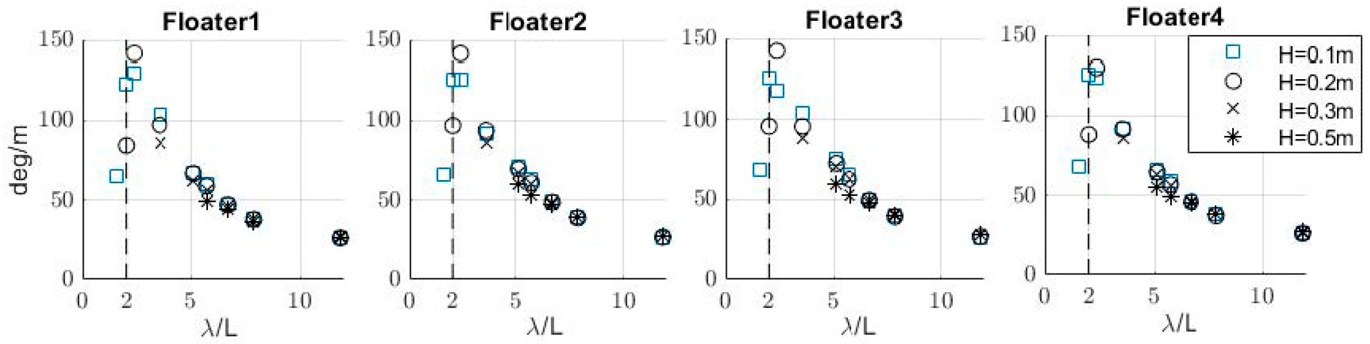 Energies 16 05198 g007