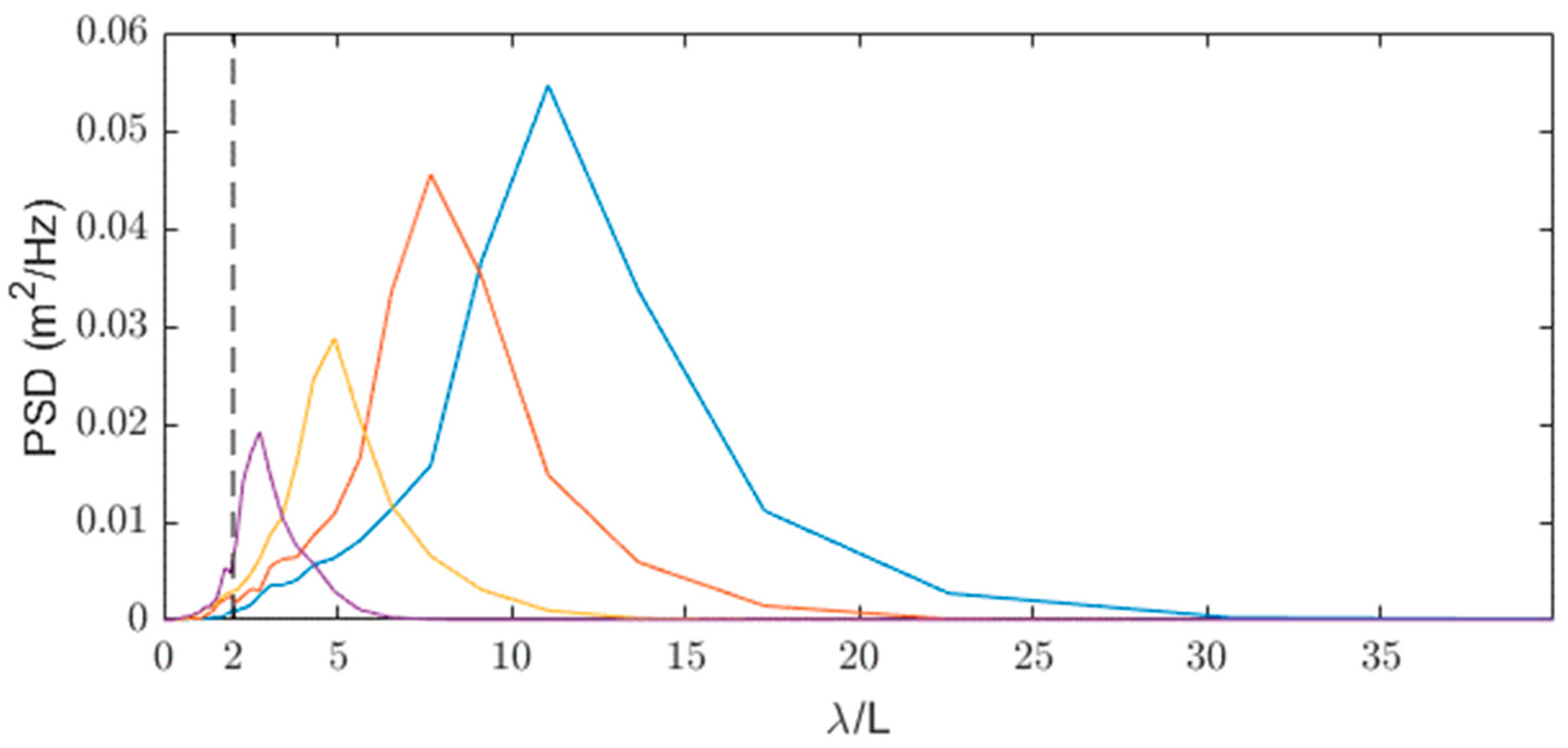 Energies 16 05198 g012