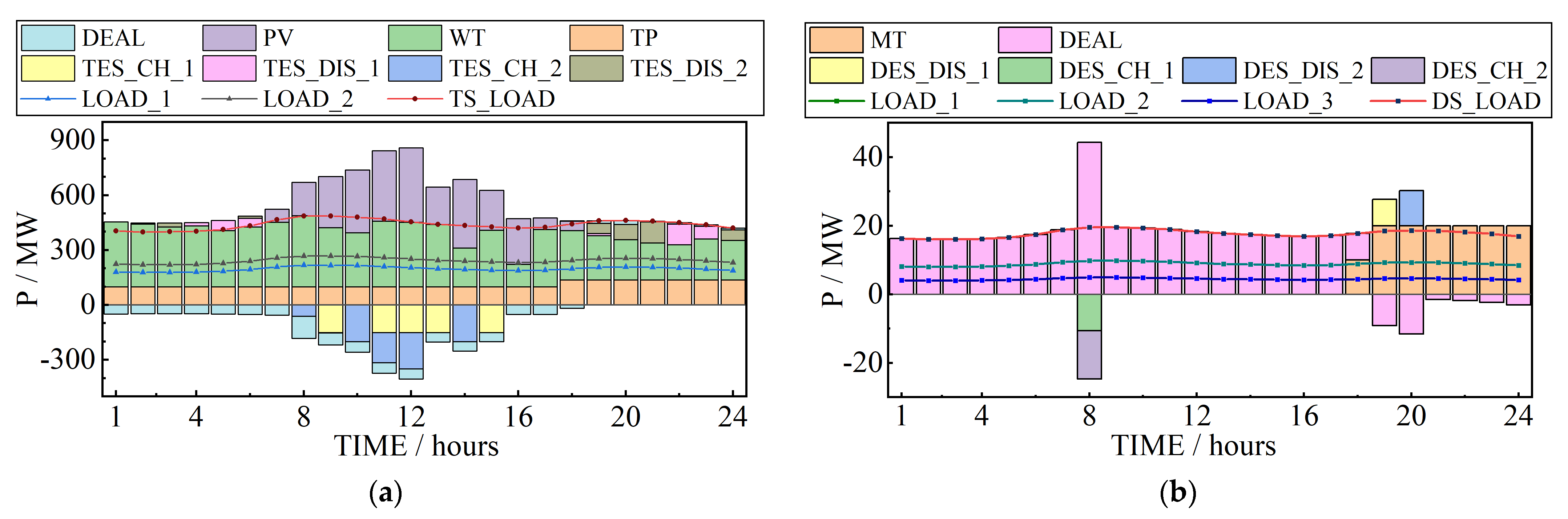 Energies 16 05199 g005a