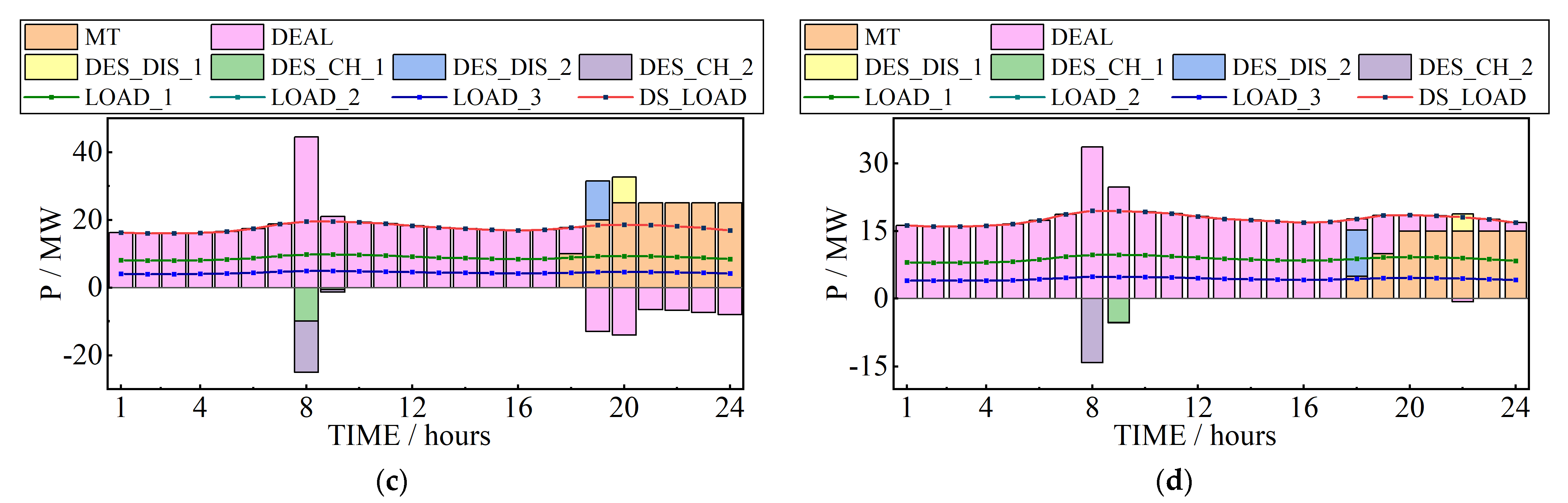 Energies 16 05199 g005b