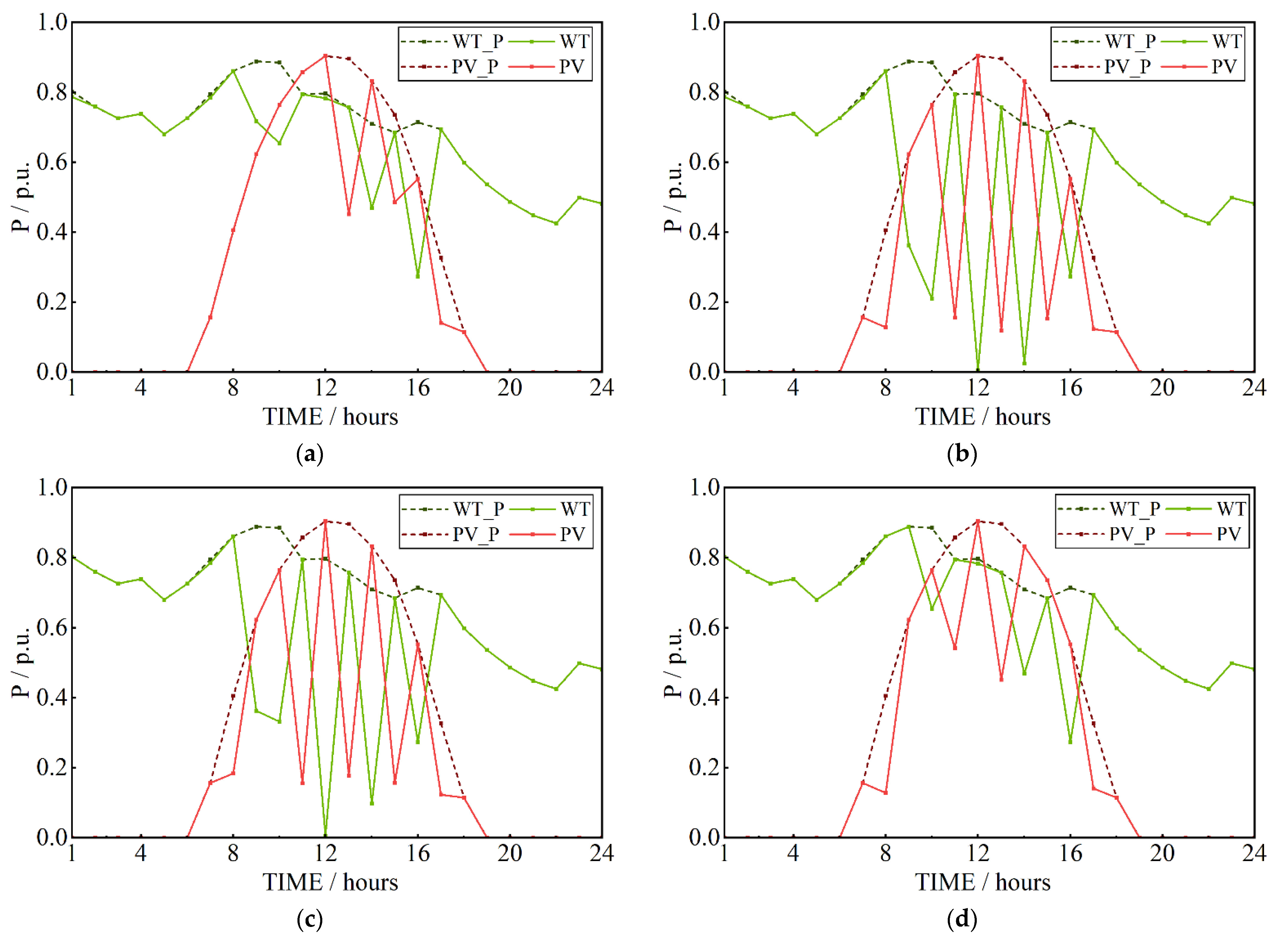 Energies 16 05199 g007