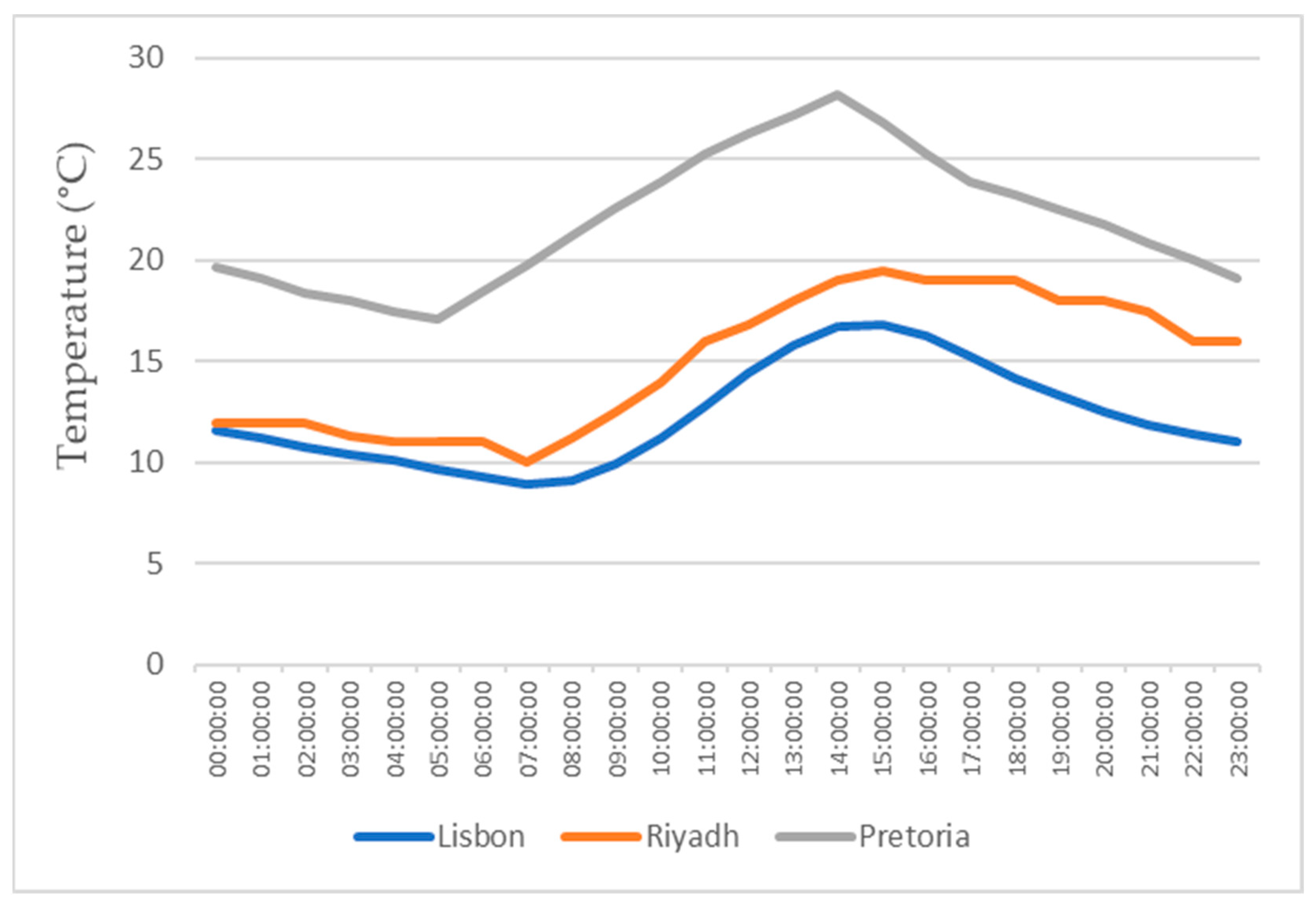 Energies 16 05201 g011