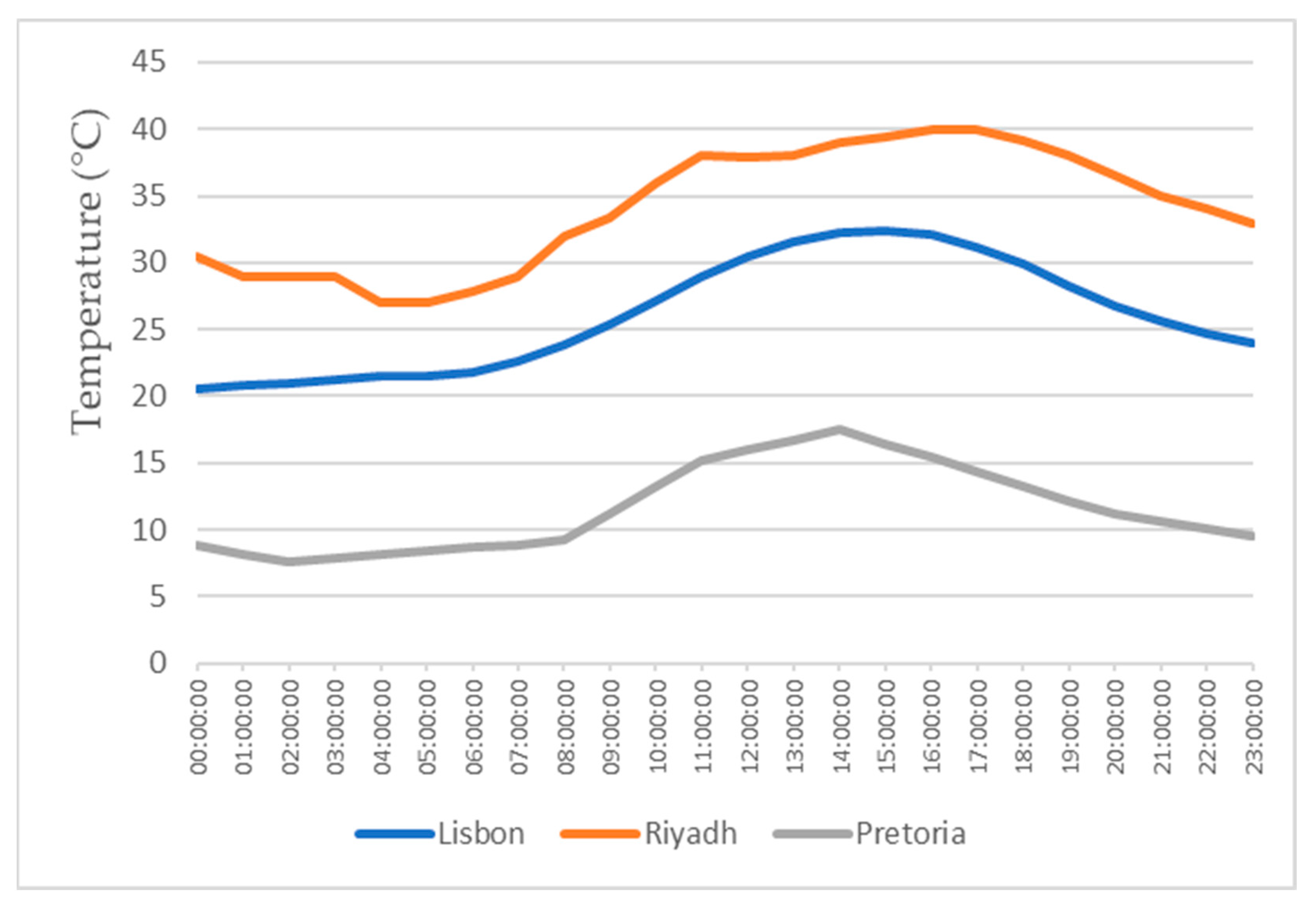 Energies 16 05201 g013