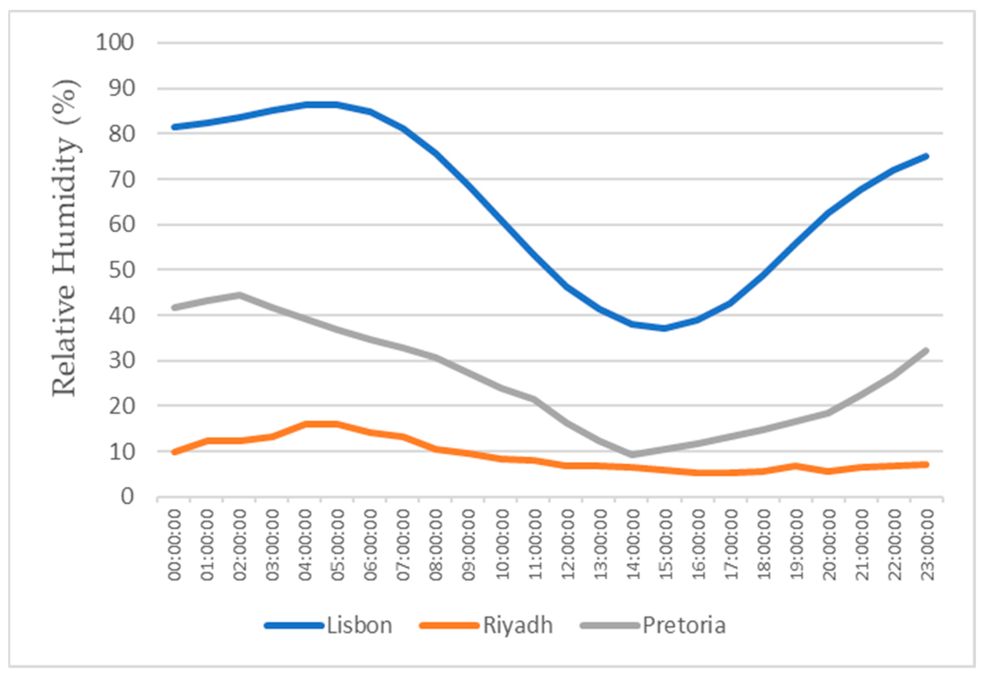 Energies 16 05201 g014