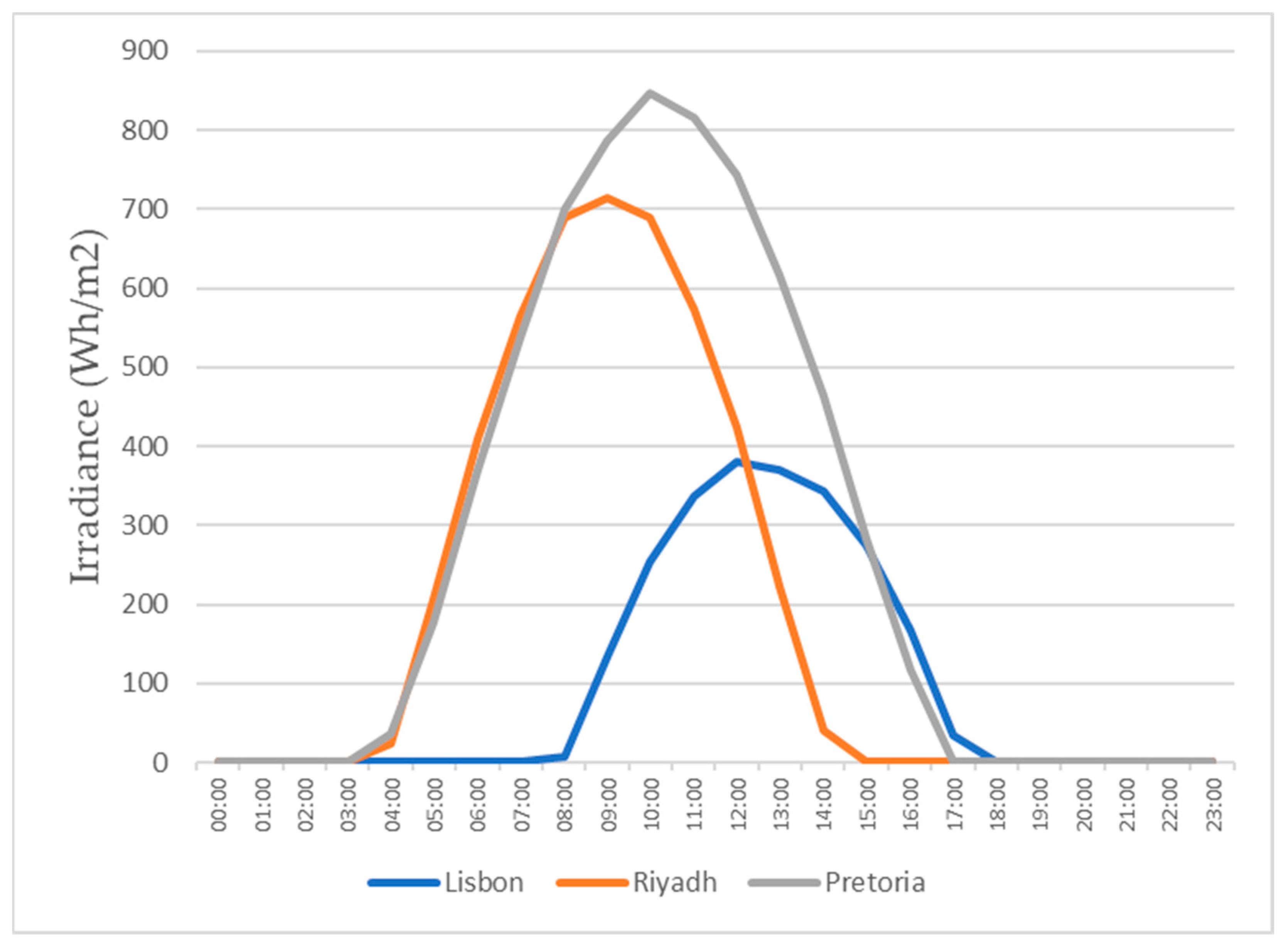 Energies 16 05201 g015