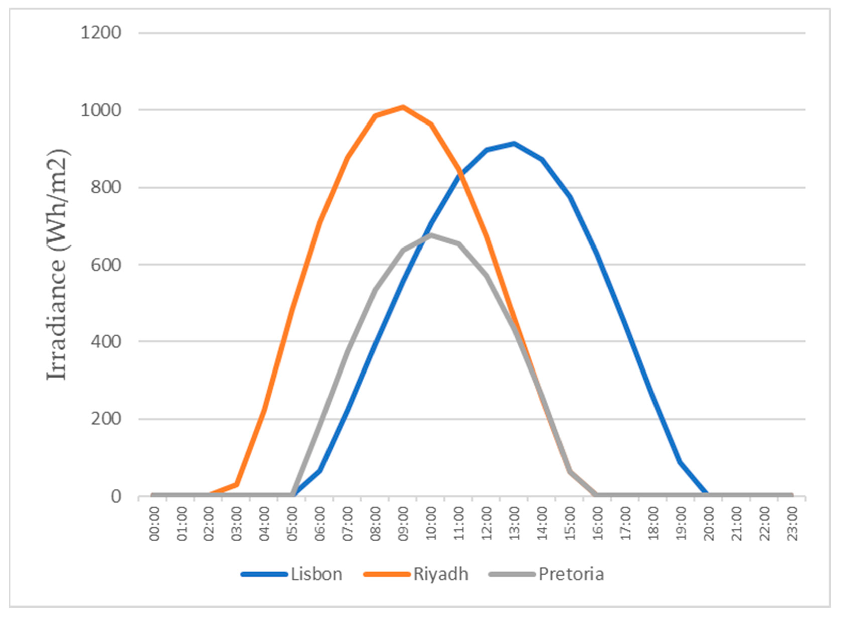Energies 16 05201 g016