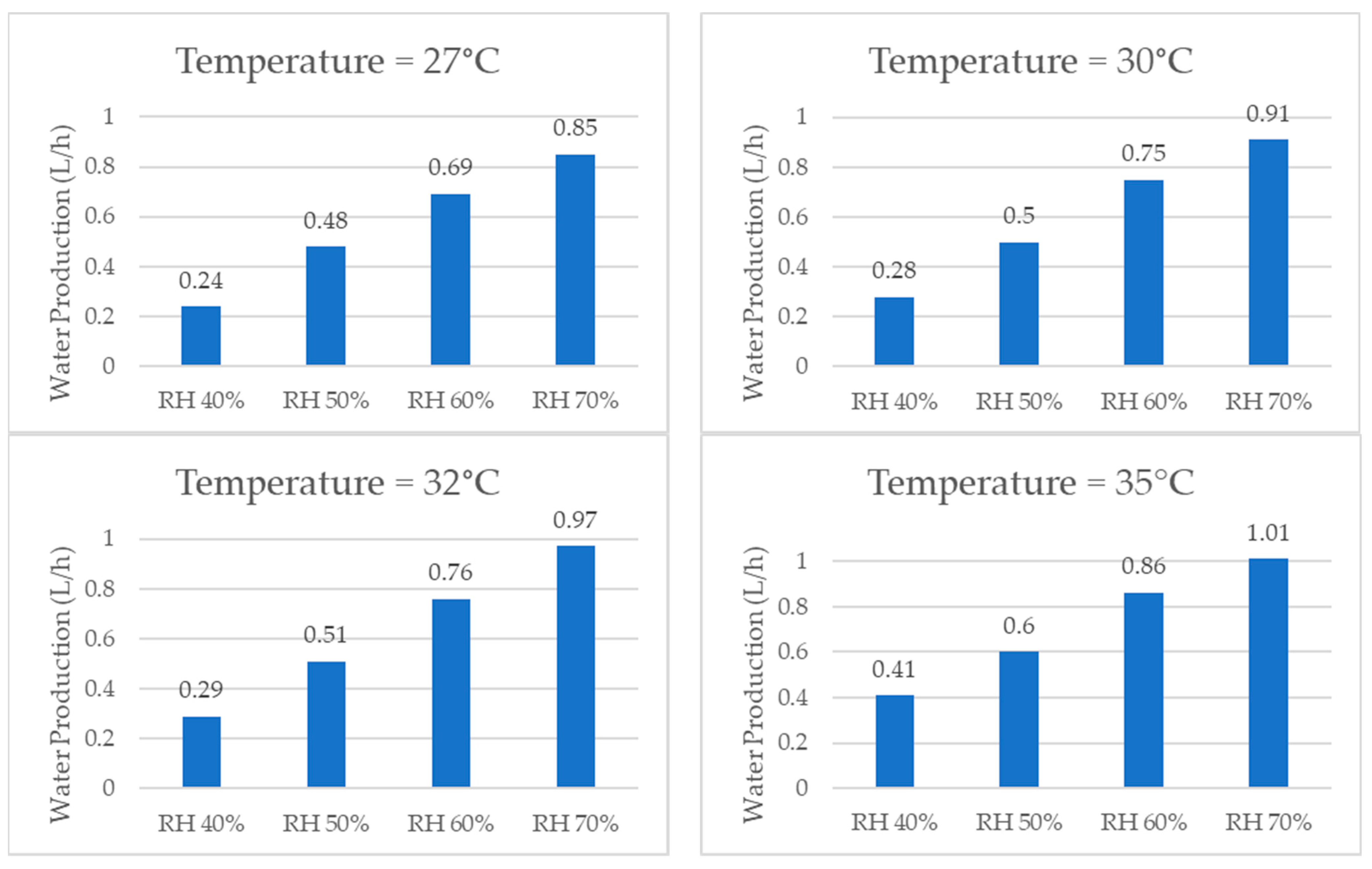 Energies 16 05201 g017b