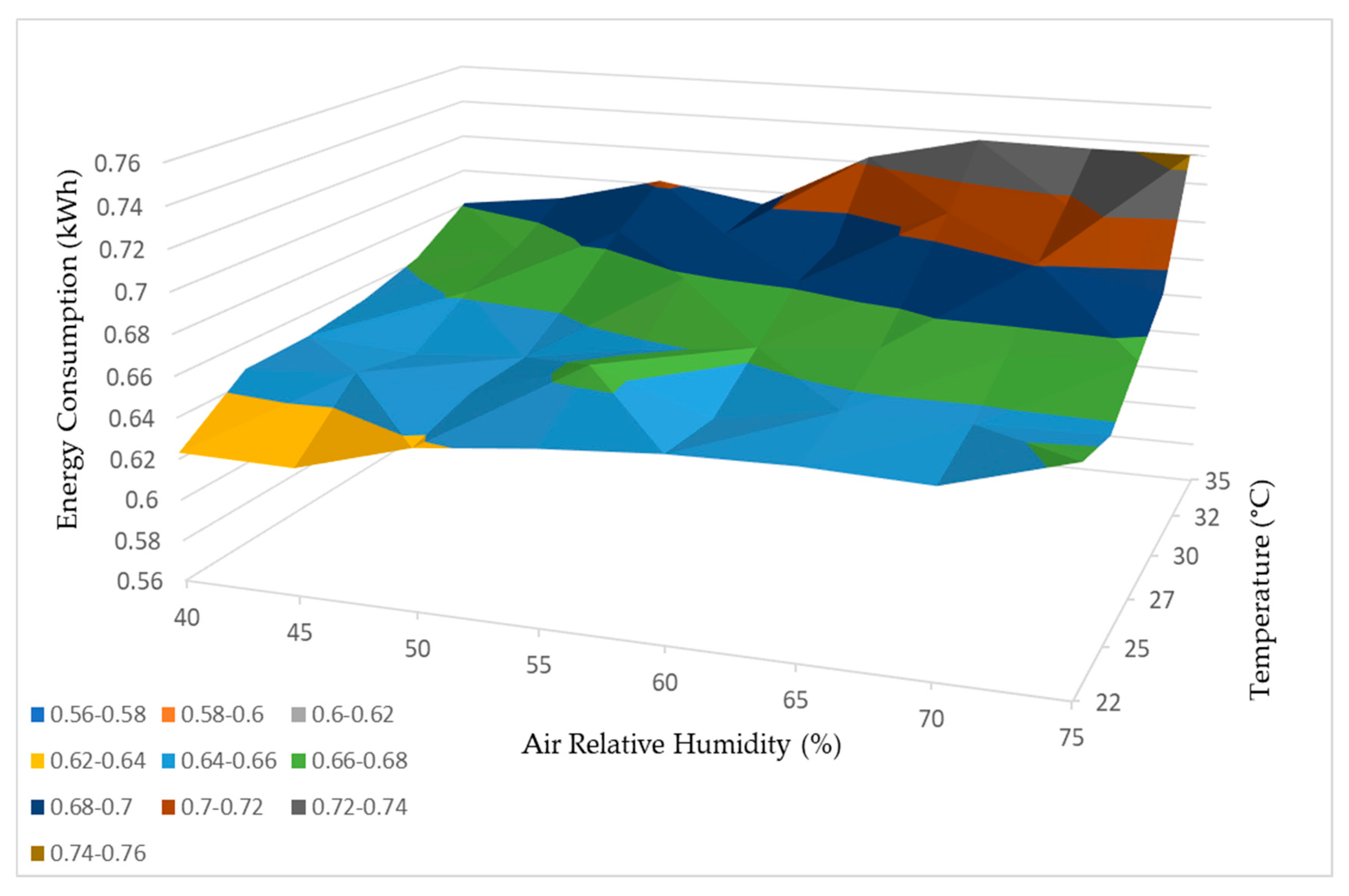 Energies 16 05201 g022