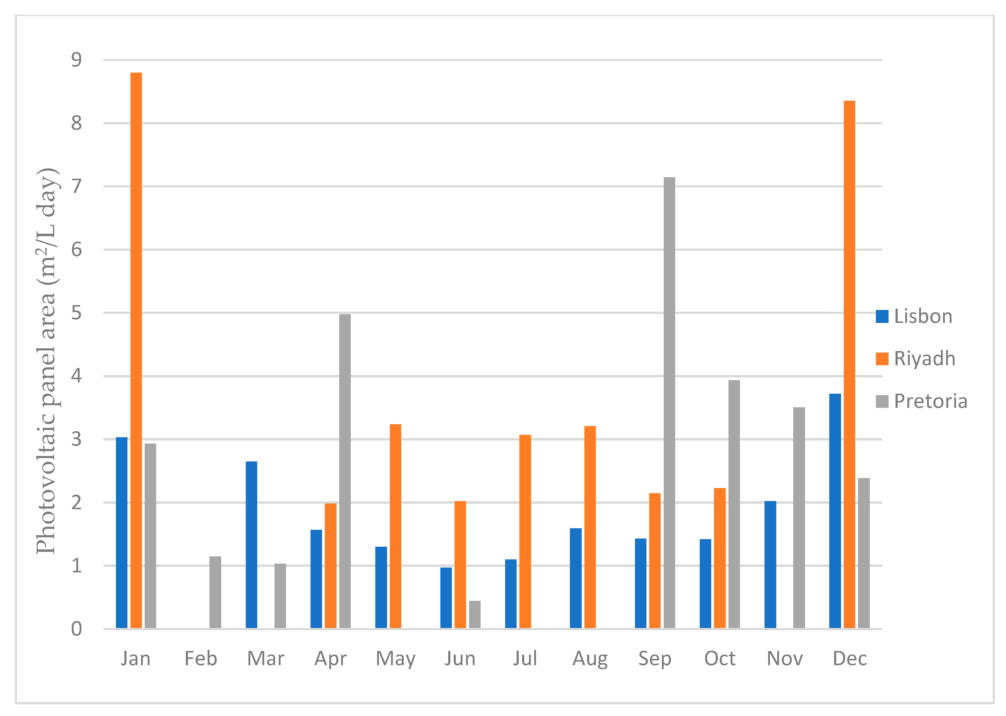 Energies 16 05201 g025