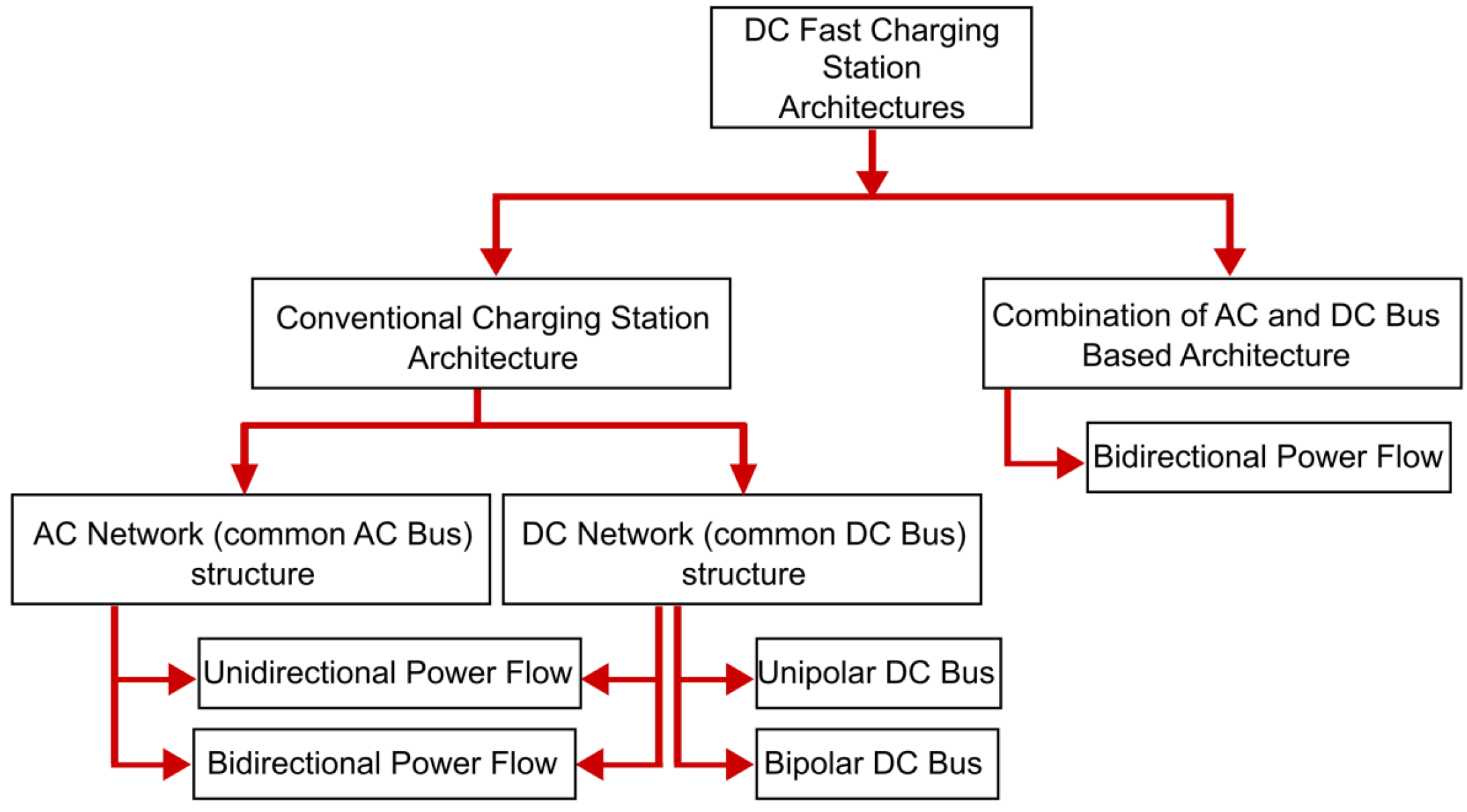 Energies 16 05204 g006
