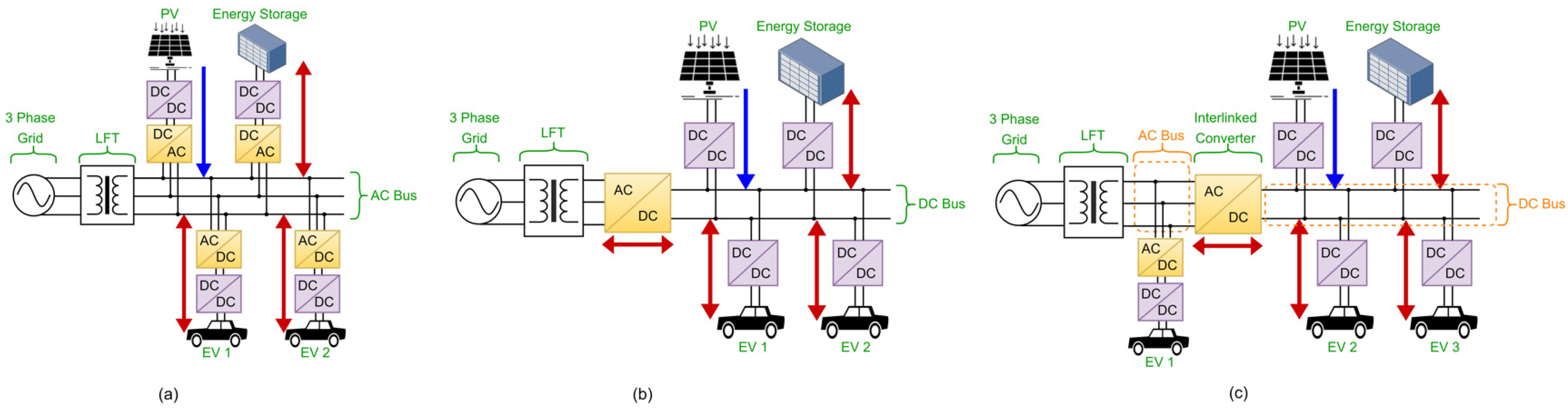 Energies 16 05204 g007