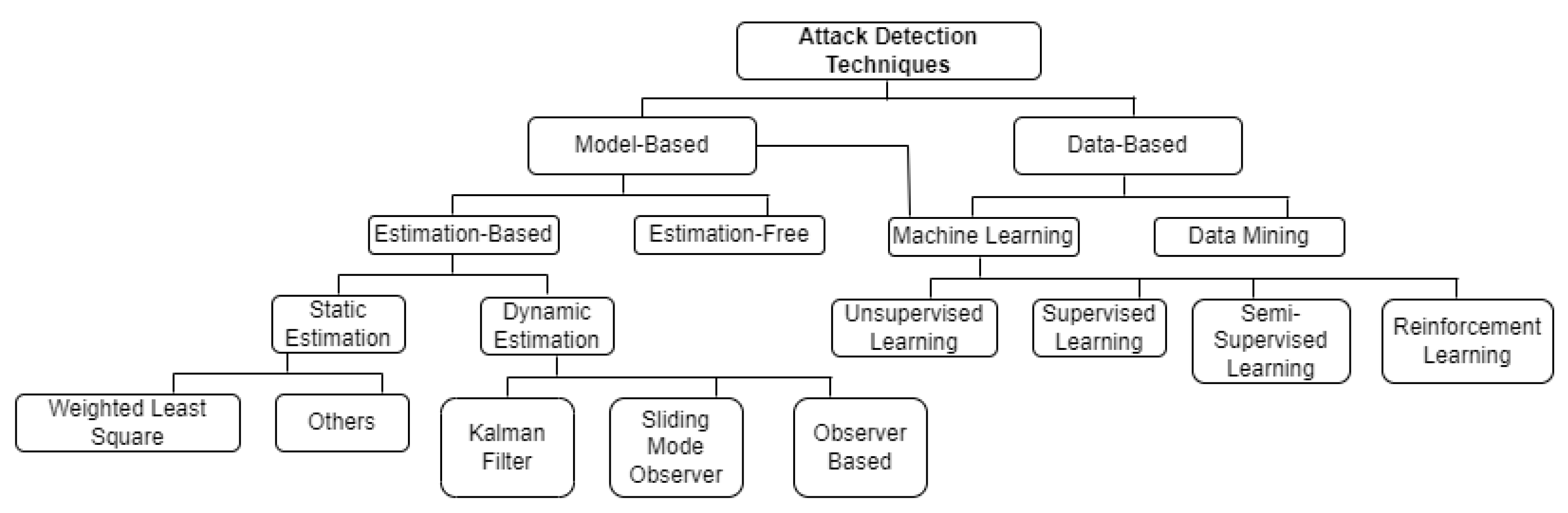 Energies 16 05206 g001 Energies 16 05206 g001