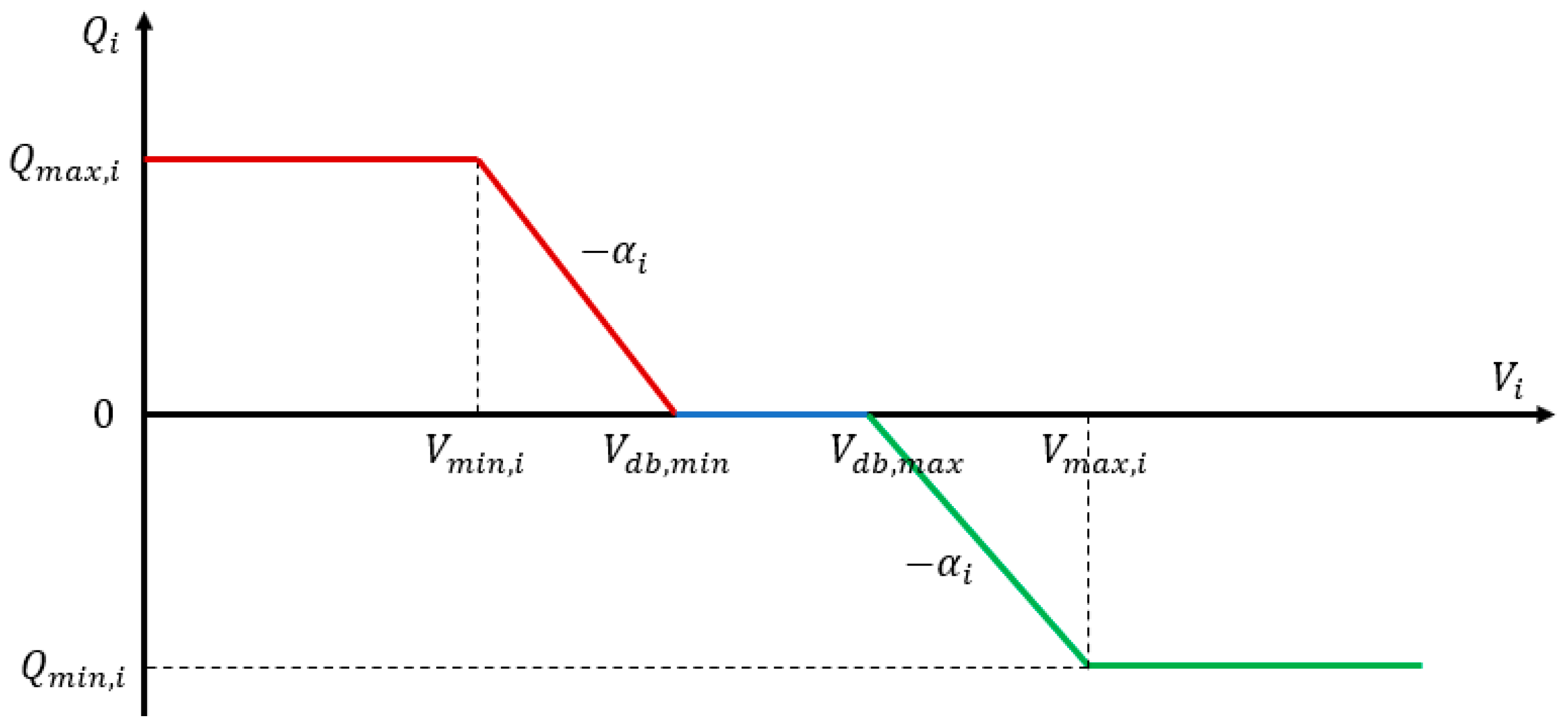 Energies 16 05207 g005