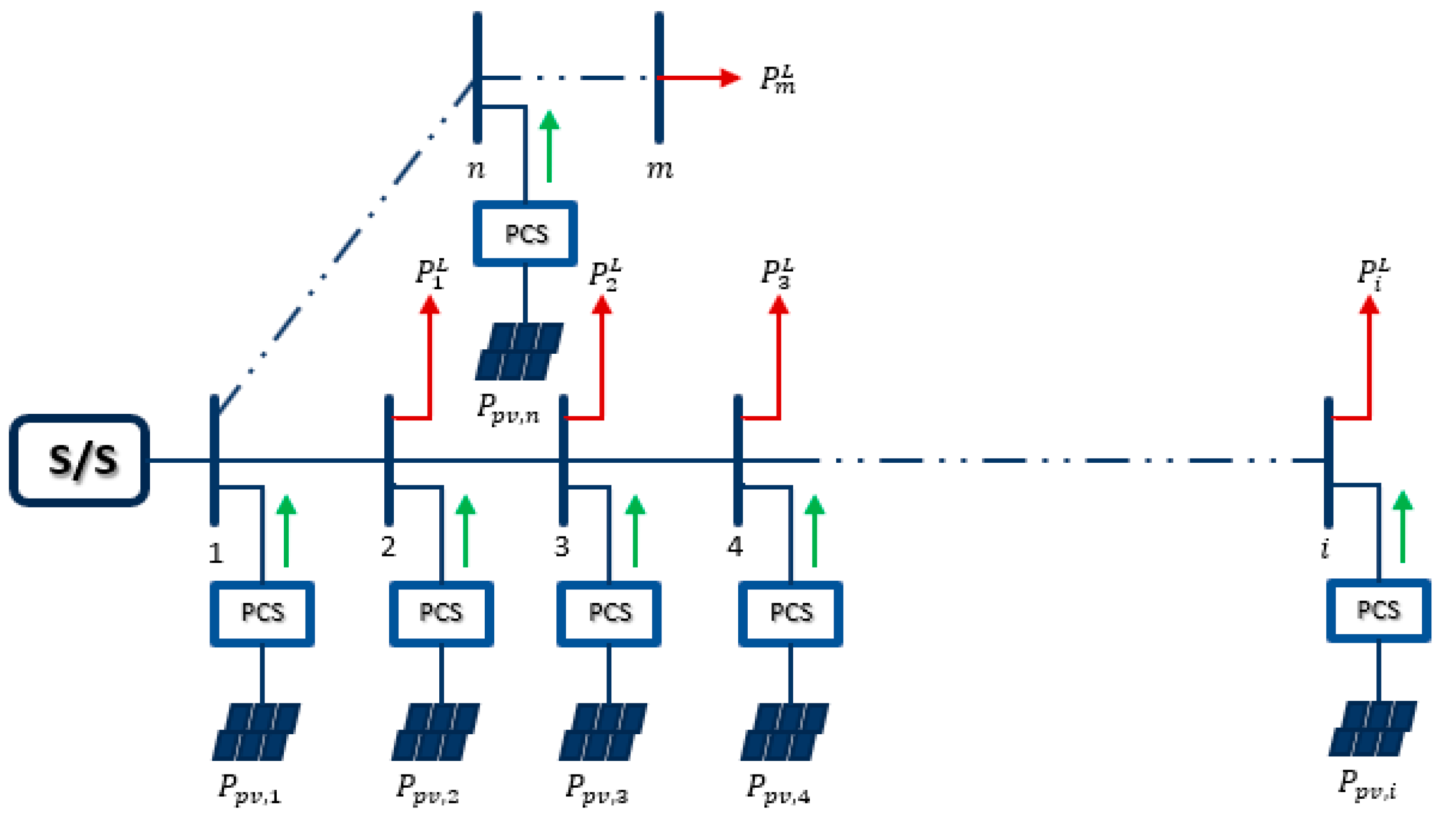 Energies 16 05207 g006