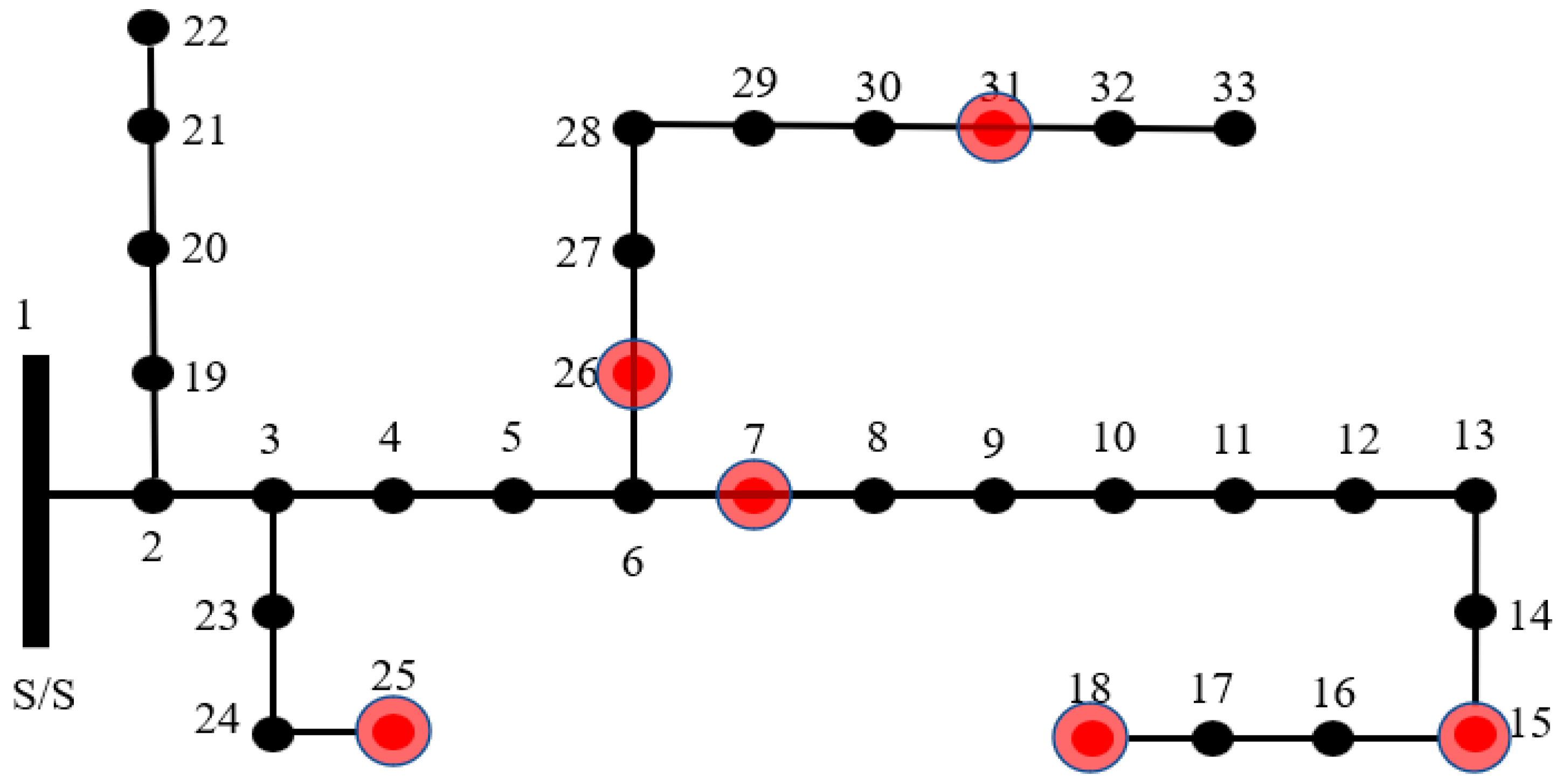 Energies 16 05207 g007