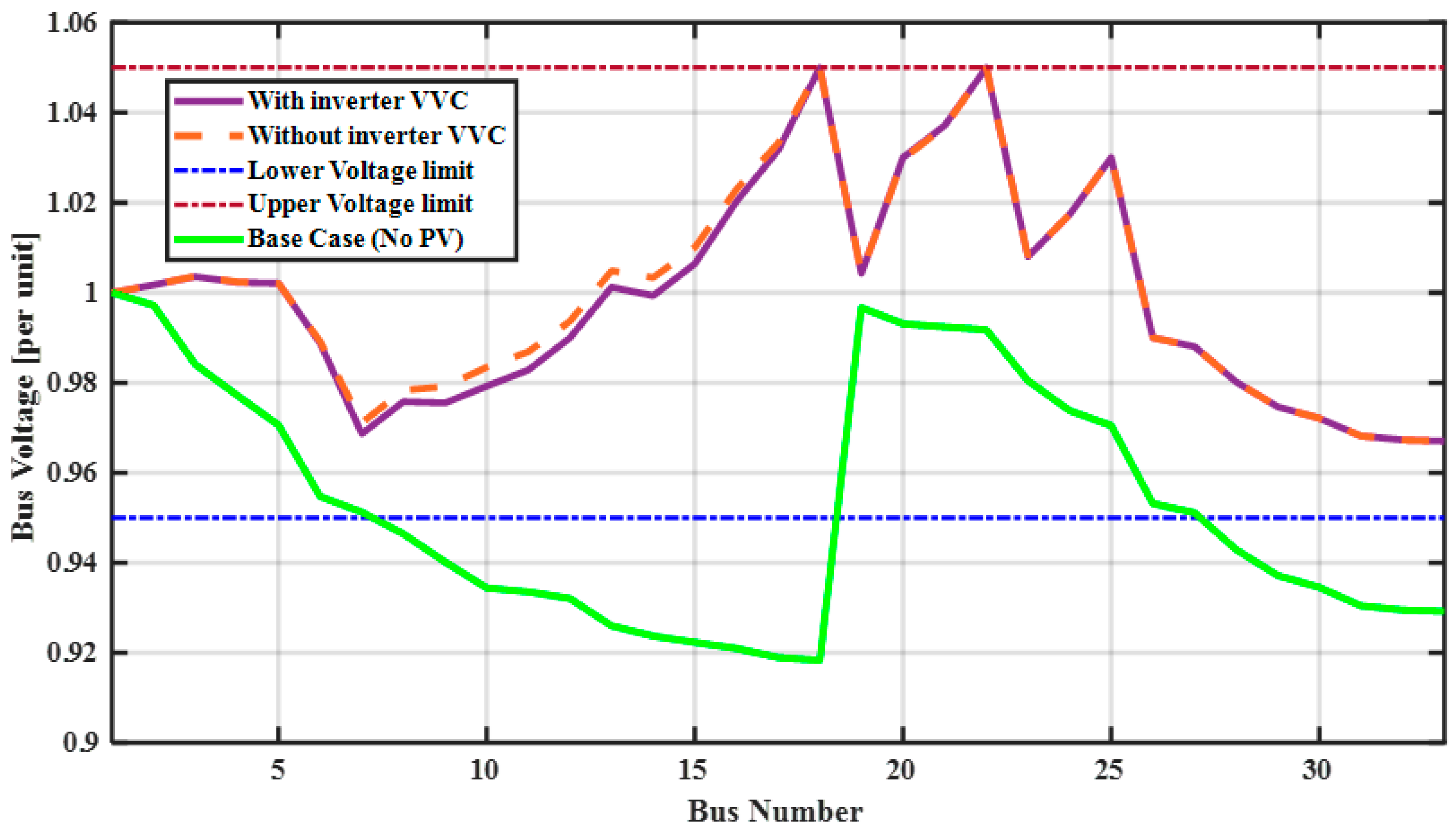 Energies 16 05207 g008