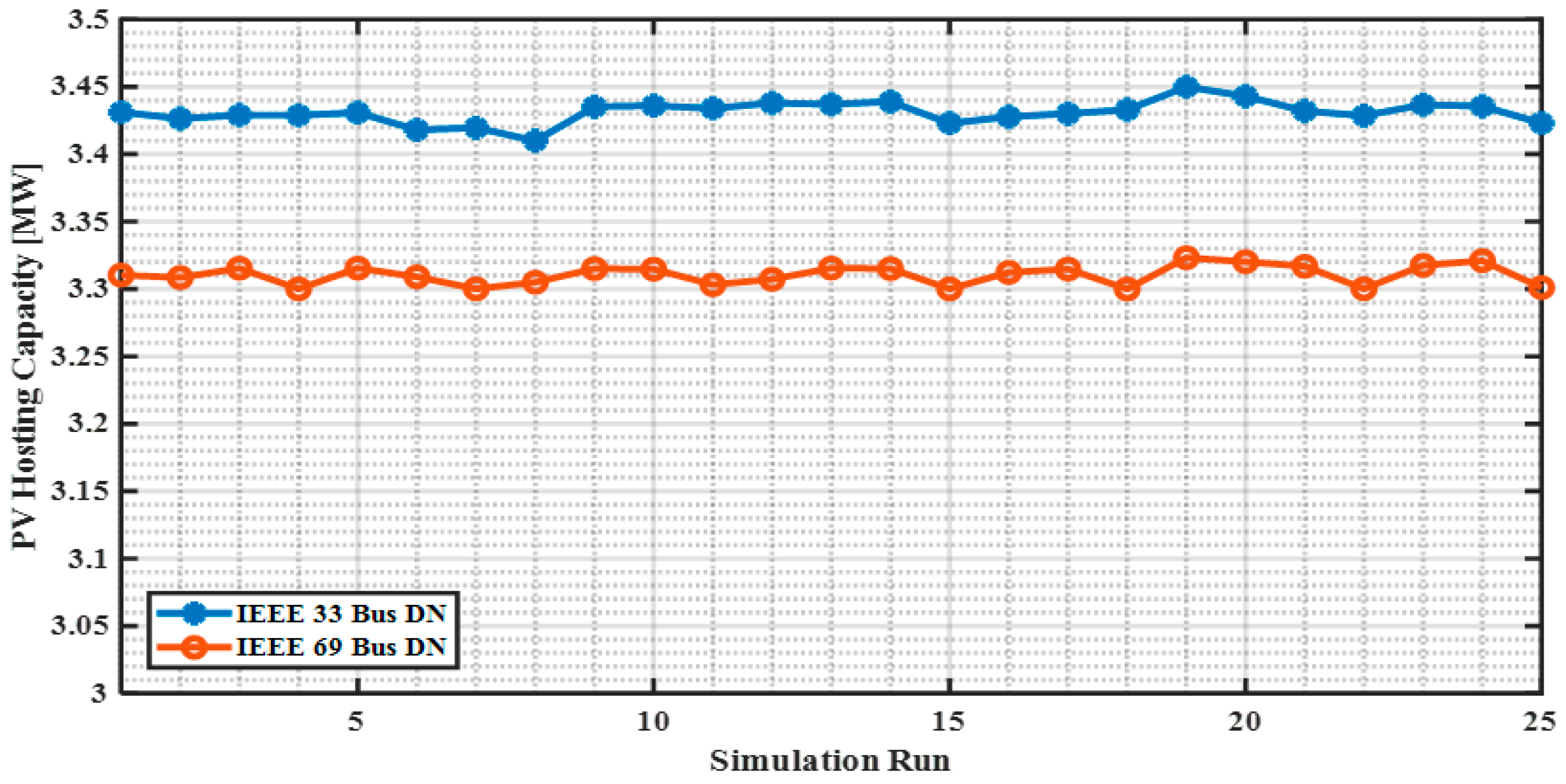 Energies 16 05207 g013