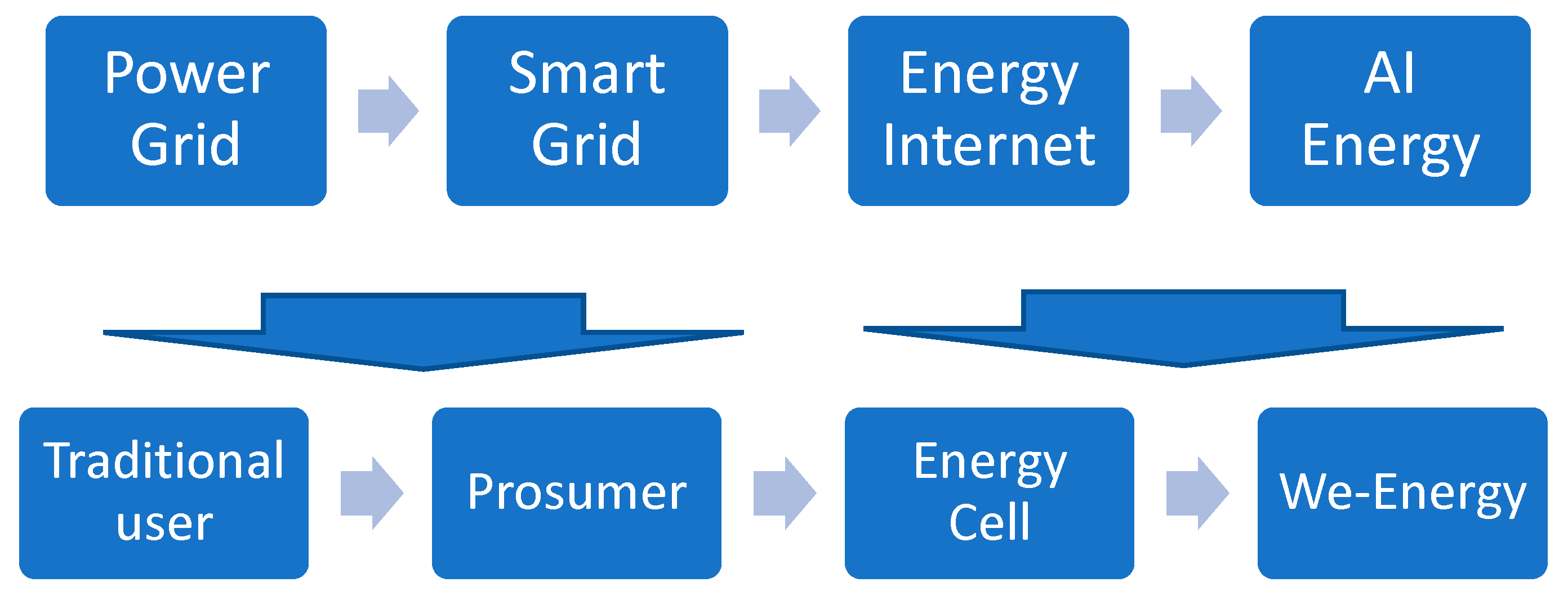 Energies 16 05210 g001