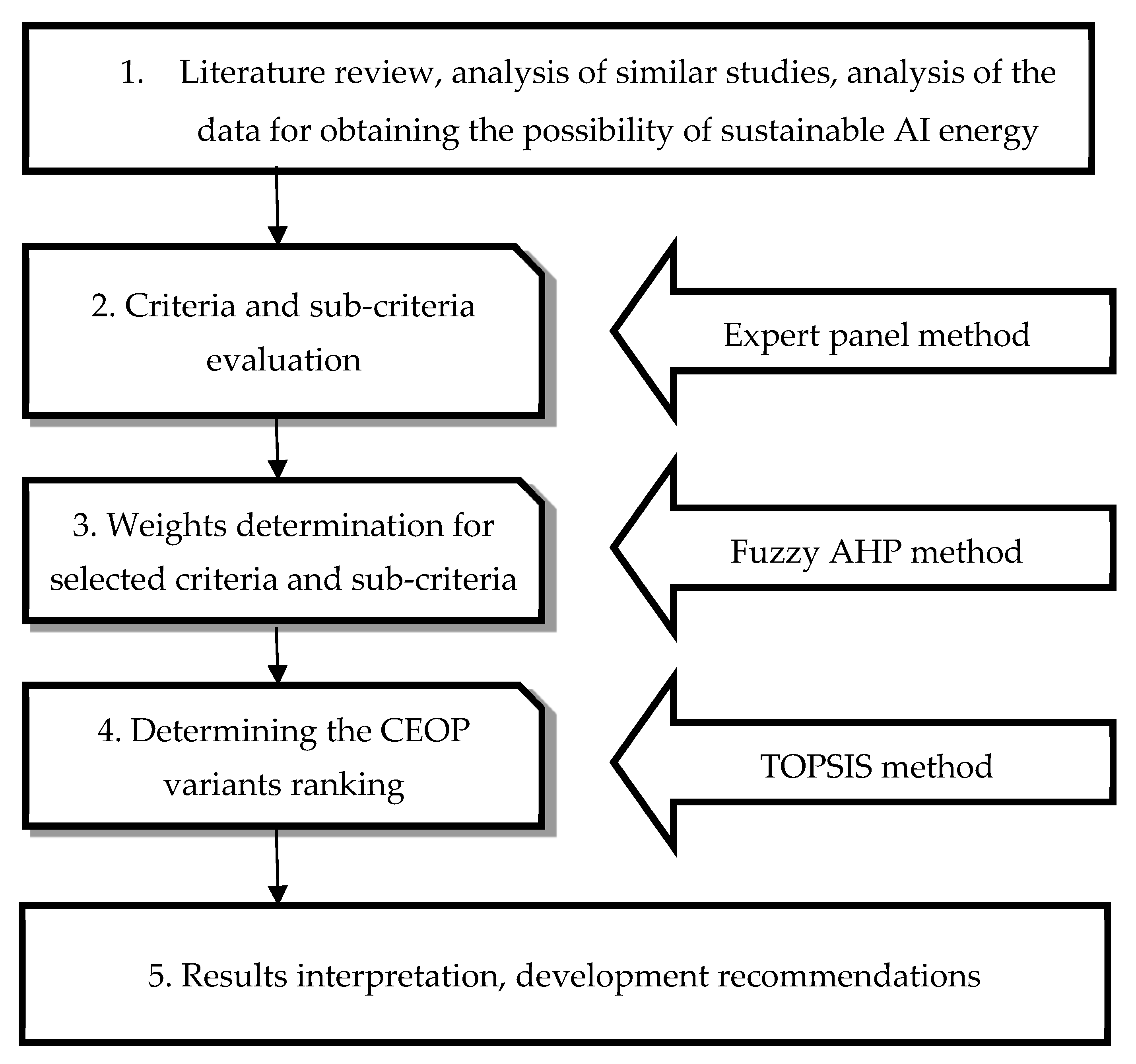 Energies 16 05210 g003