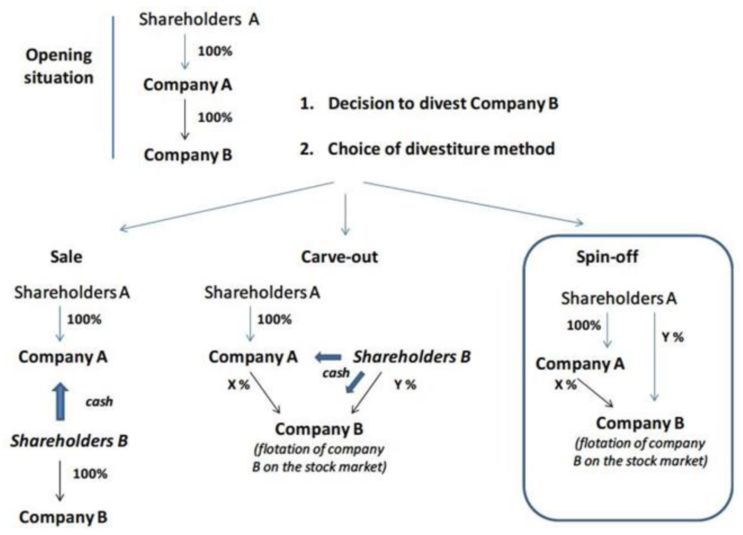 Energies 16 05212 g001