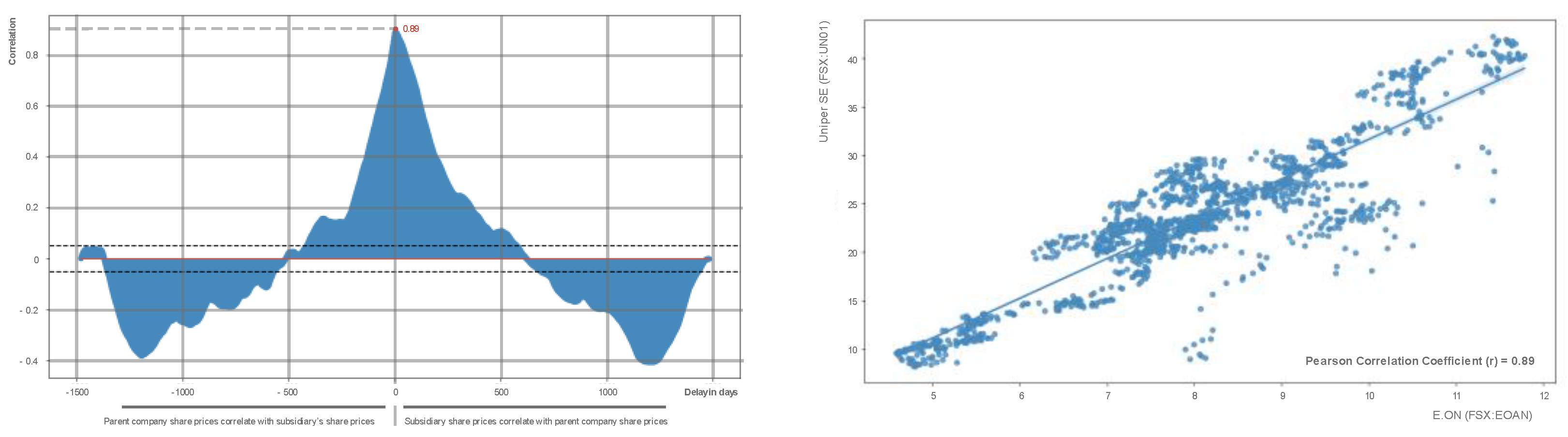 Energies 16 05212 g006