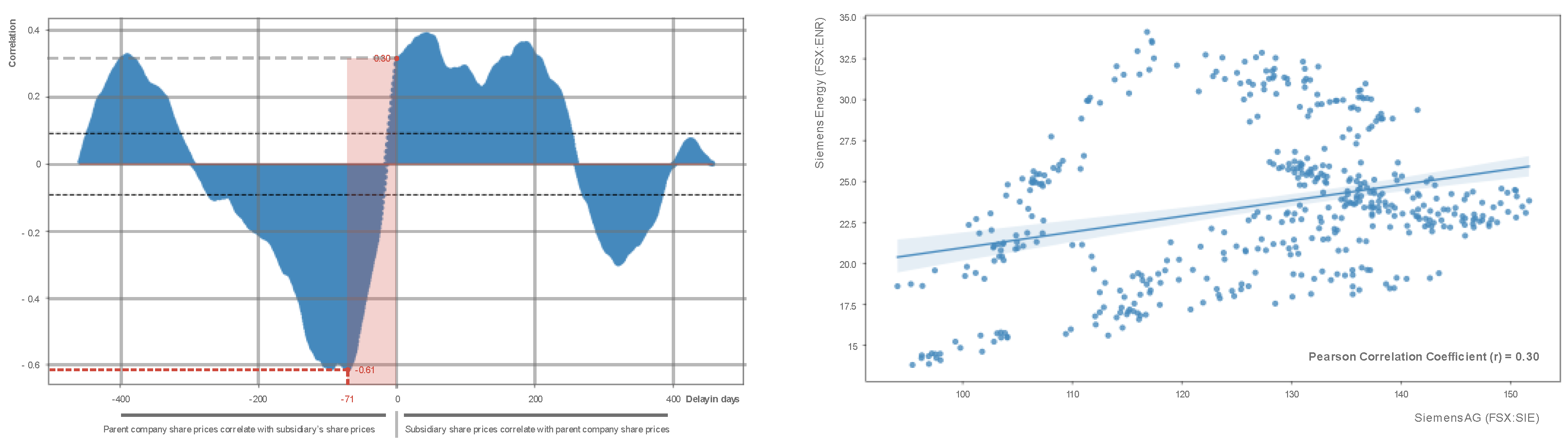 Energies 16 05212 g009